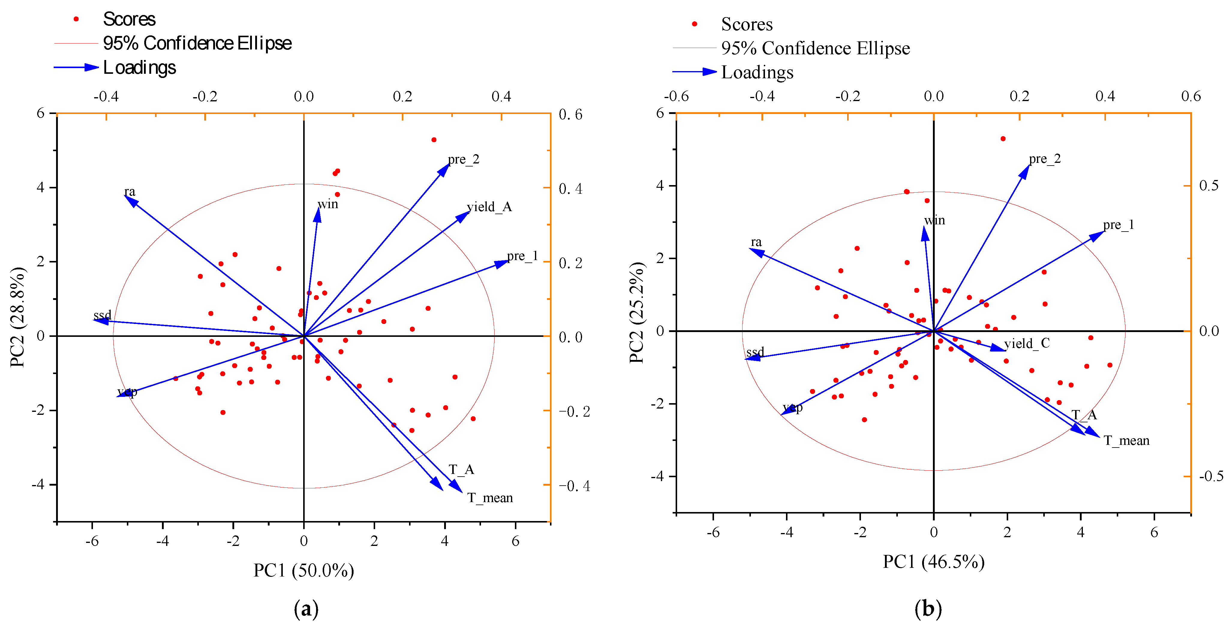 Agronomy 14 02609 g008