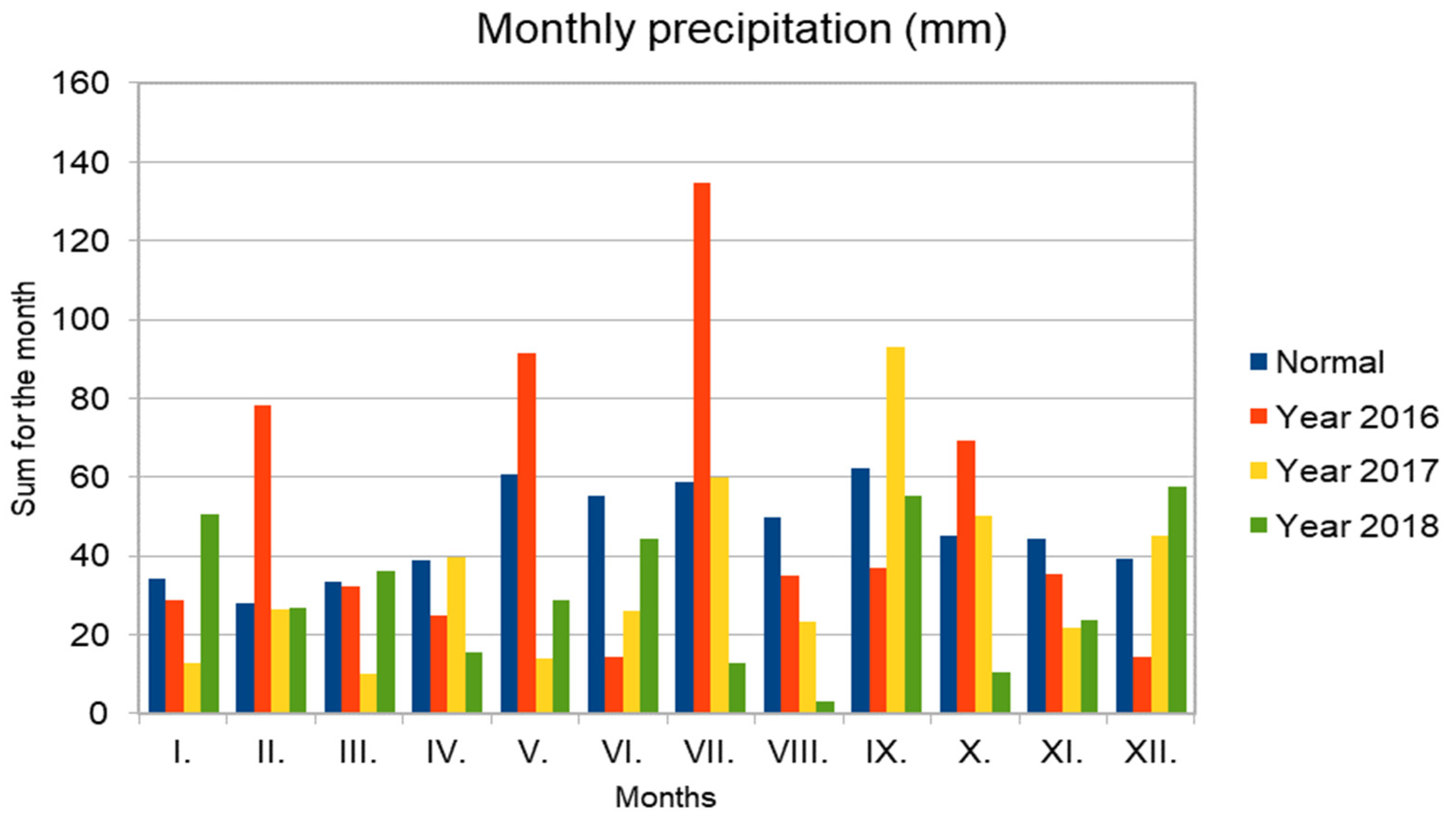 Agronomy 14 02610 g002