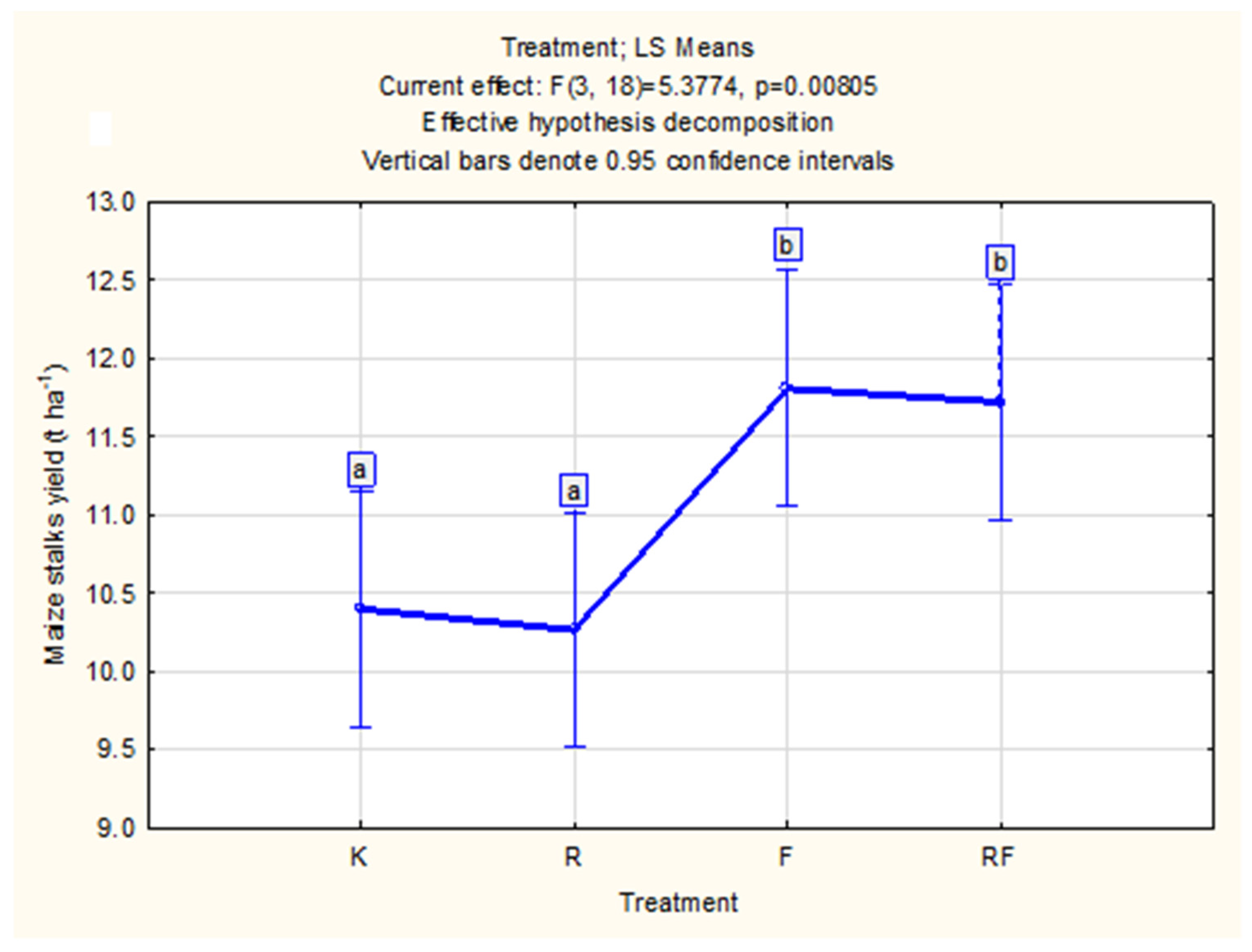 Agronomy 14 02610 g005