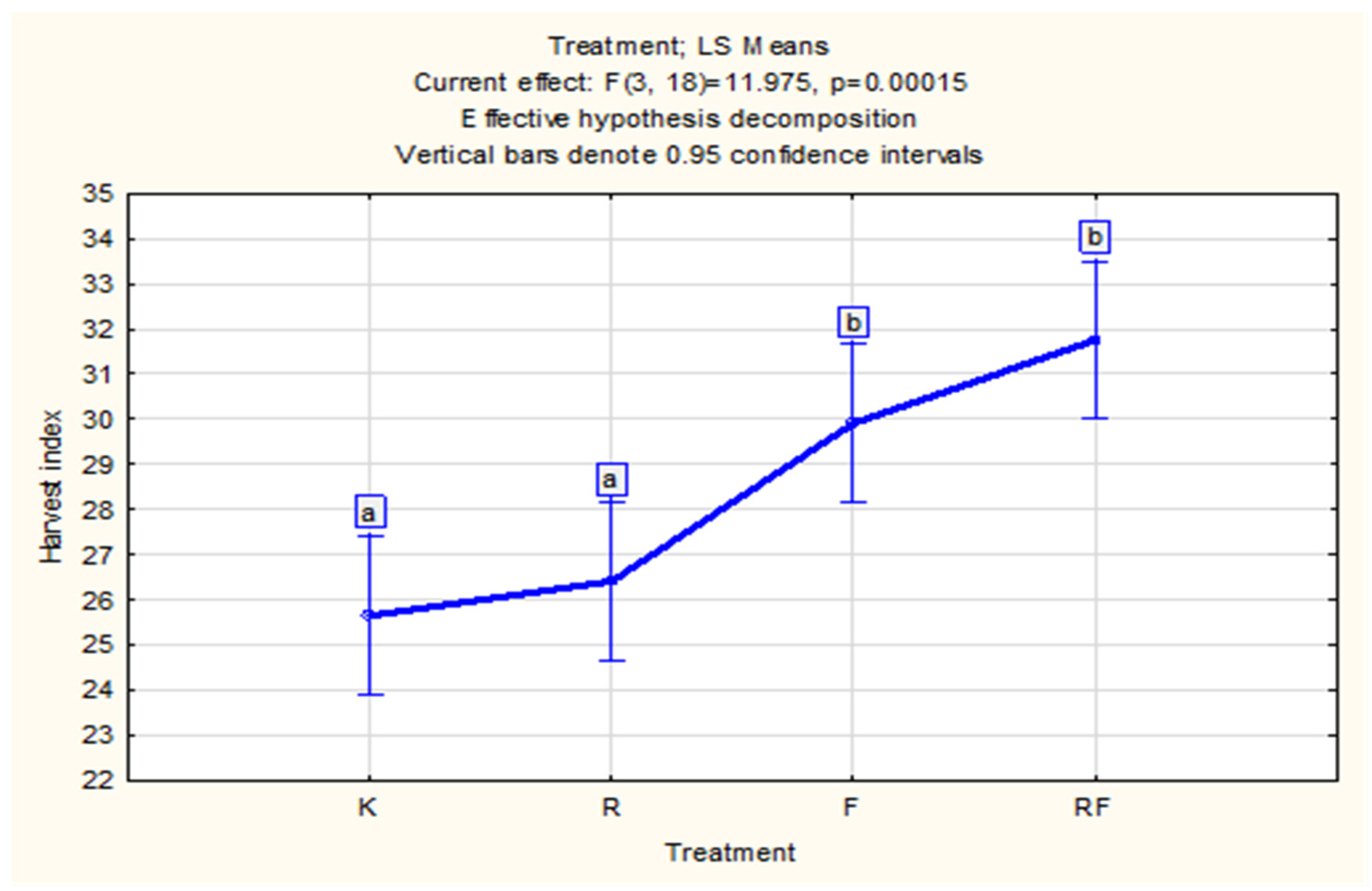 Agronomy 14 02610 g006
