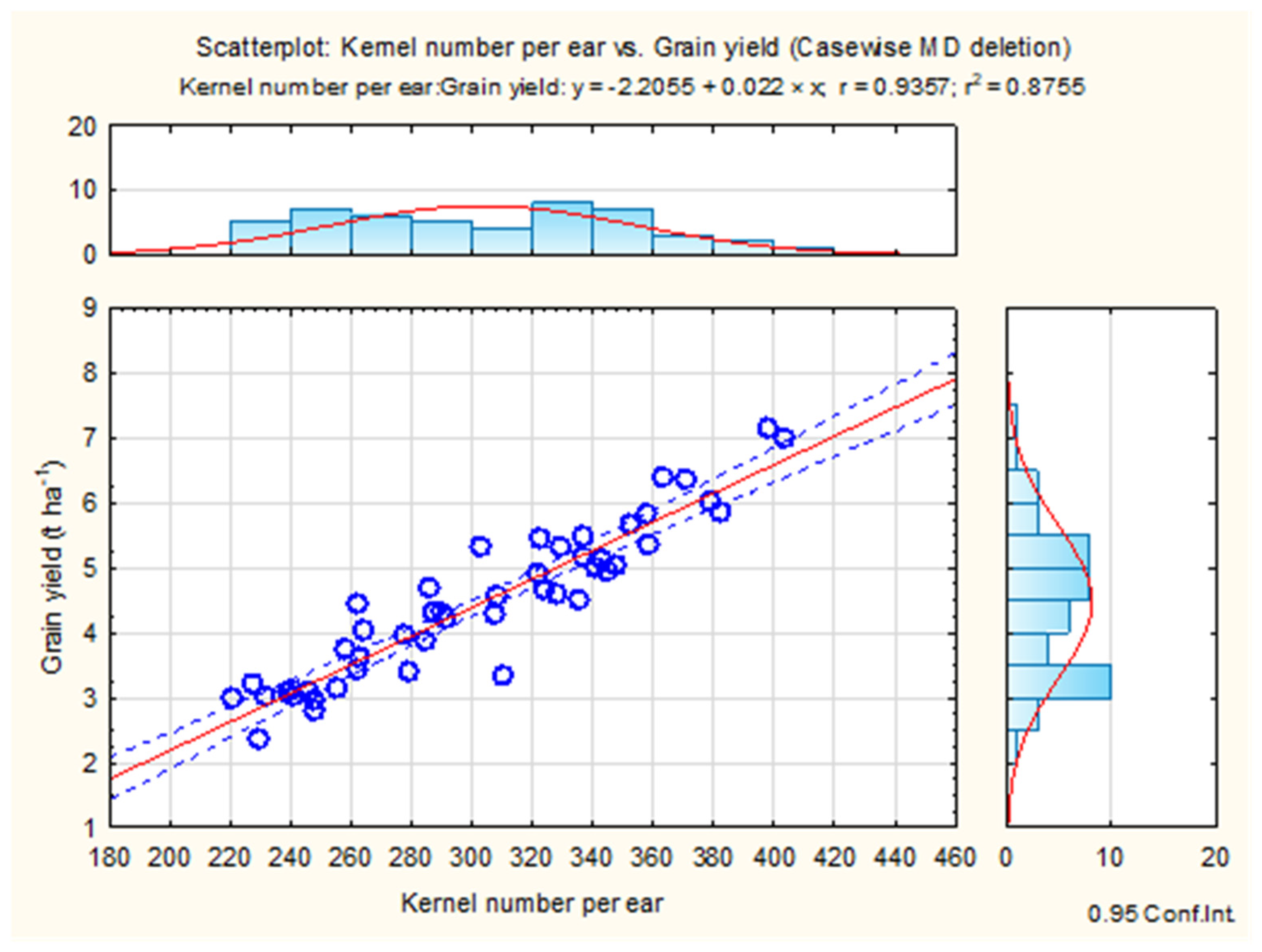 Agronomy 14 02610 g007