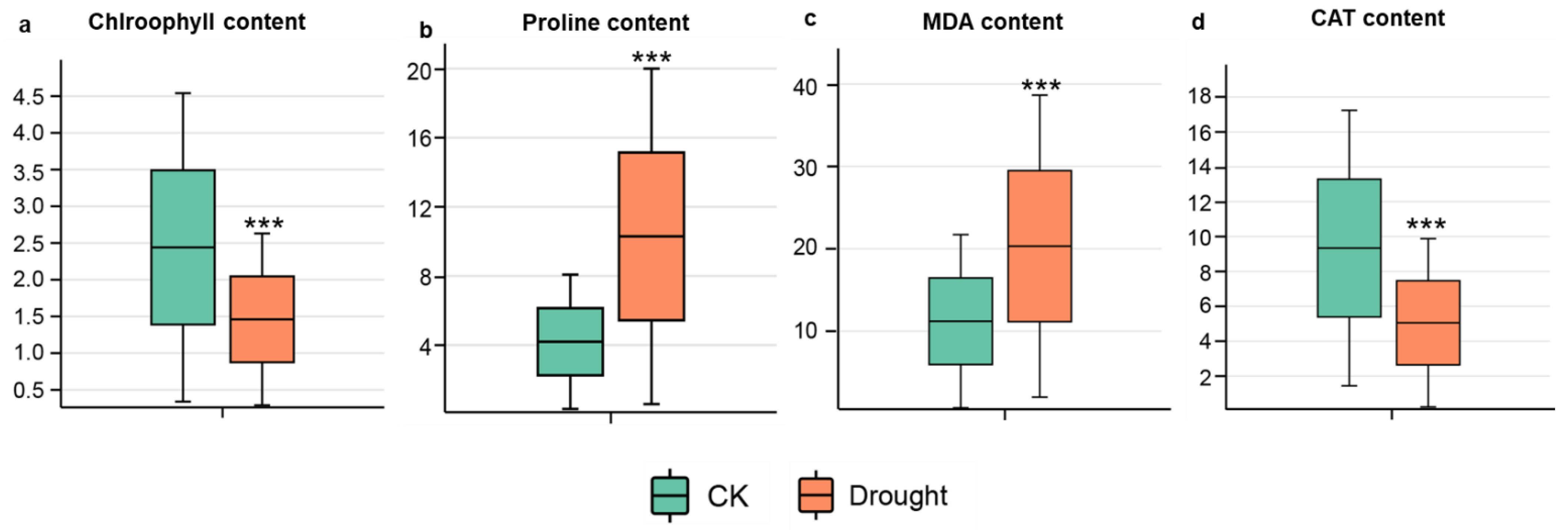 Agronomy 14 02613 g004