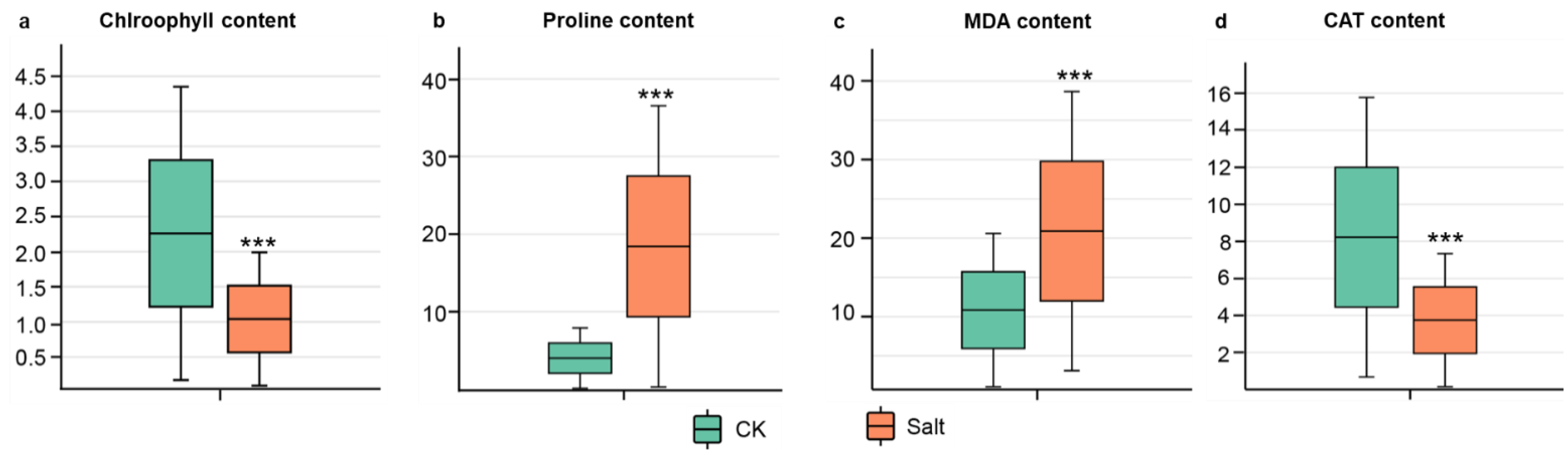 Agronomy 14 02613 g005
