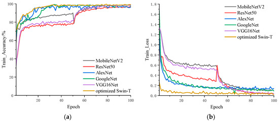 PDF) The tomato OST1-VOZ1 module regulates drought-mediated