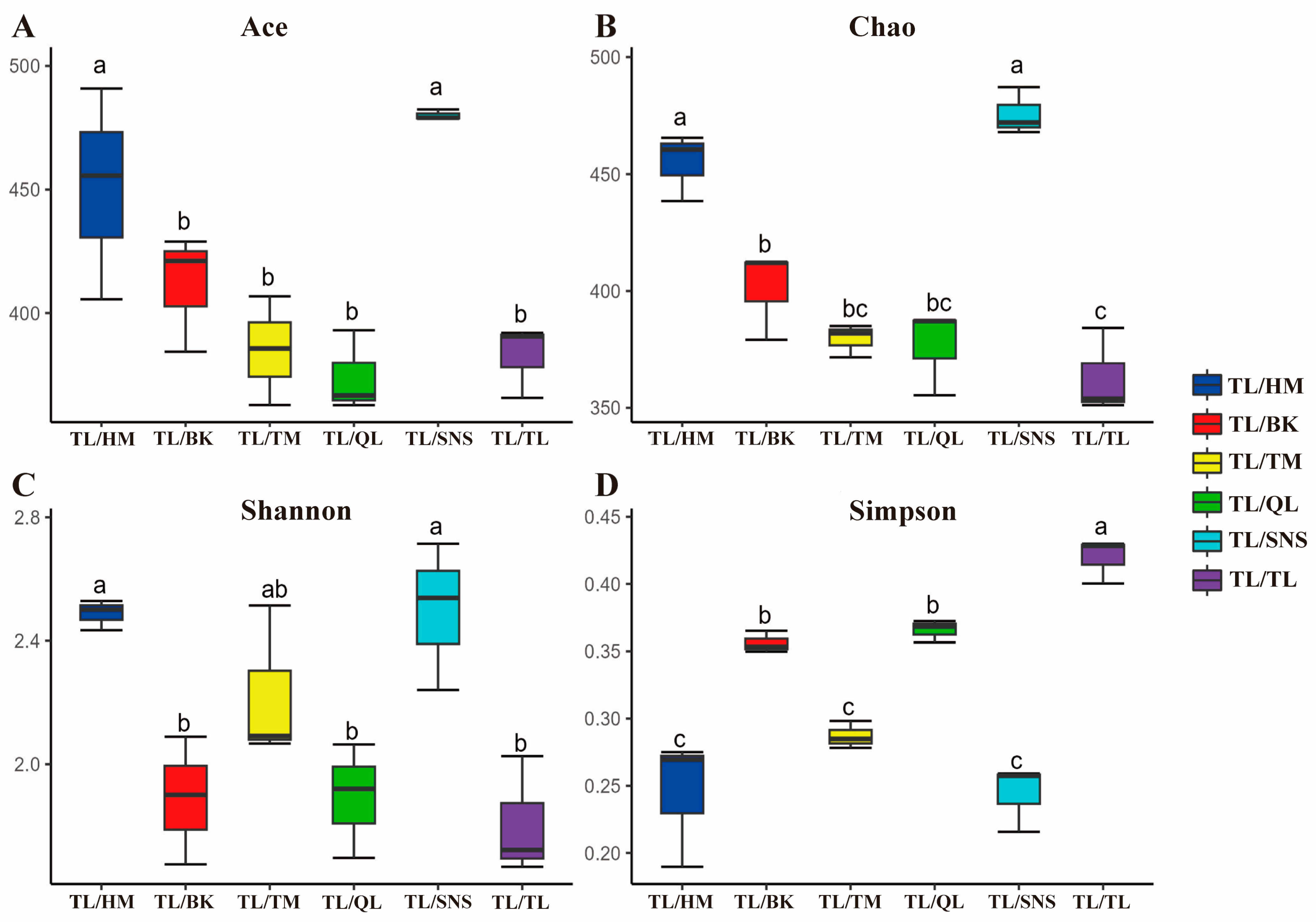 Agronomy 14 02616 g006