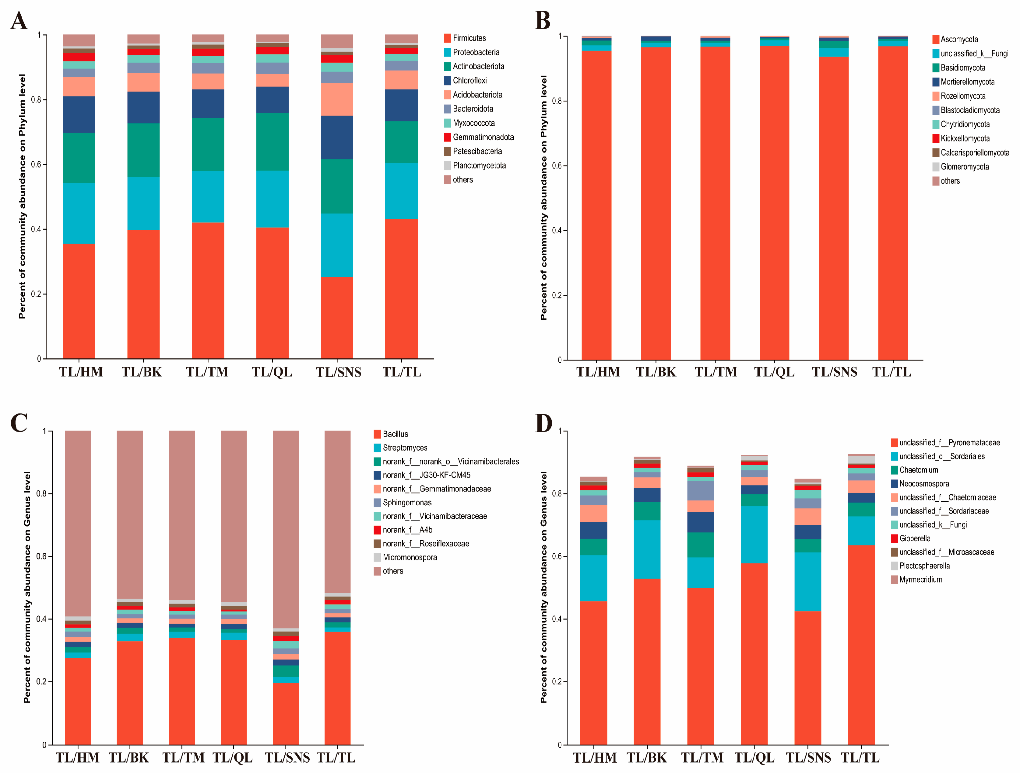 Agronomy 14 02616 g007