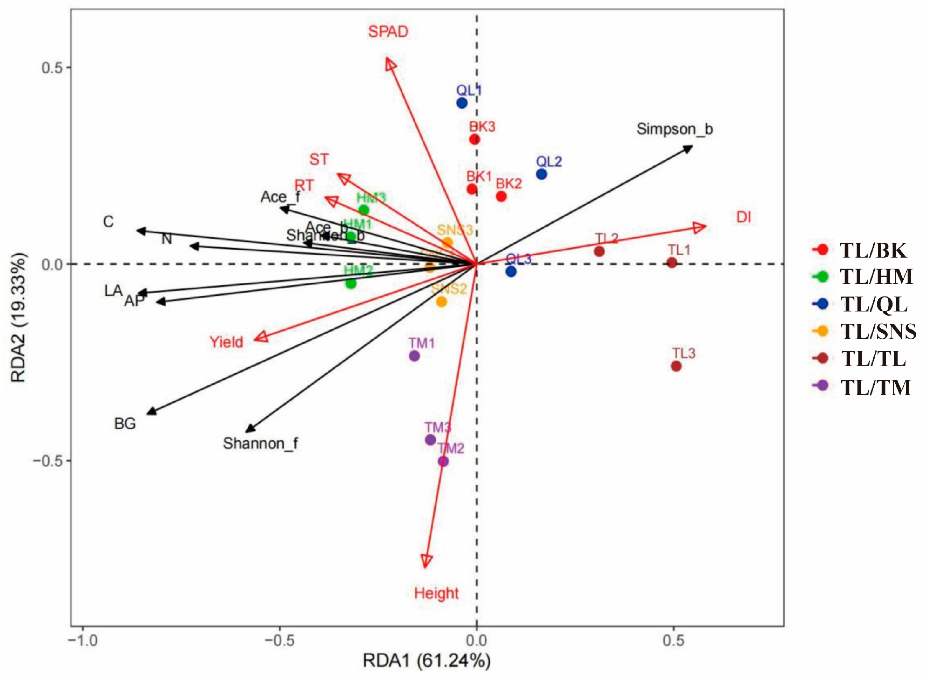 Agronomy 14 02616 g009