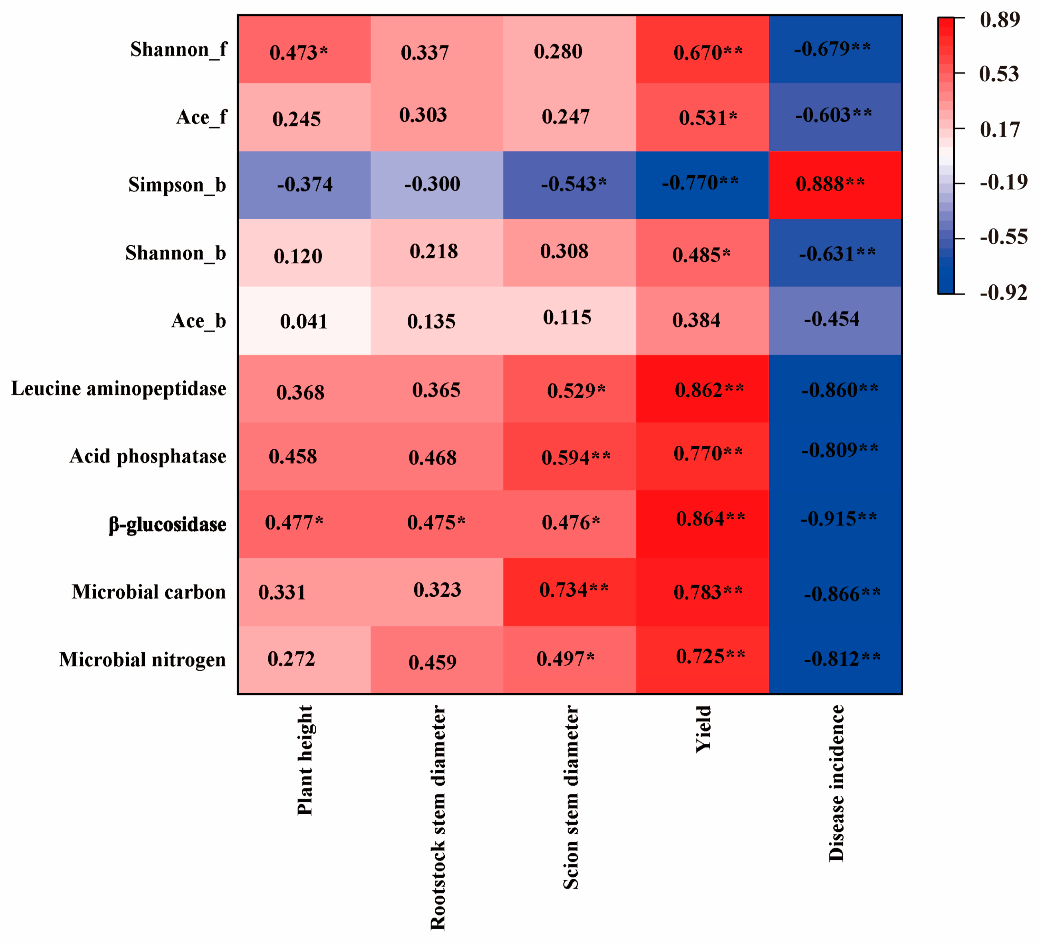 Agronomy 14 02616 g010