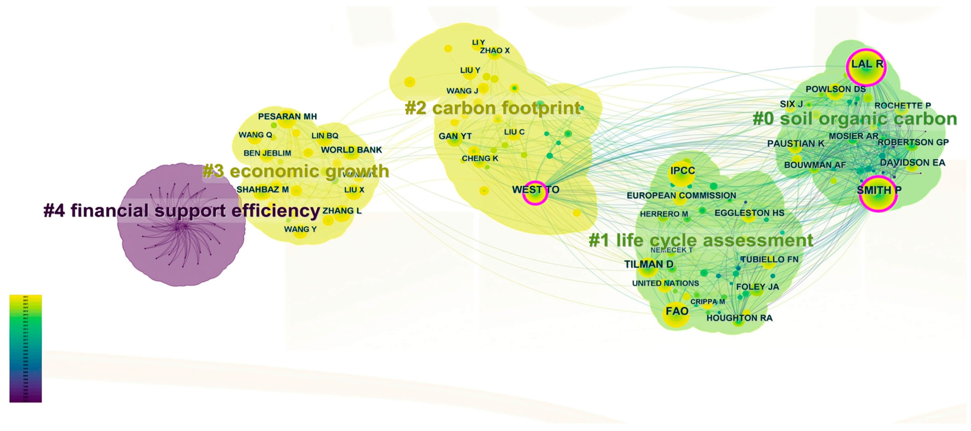 Agronomy 14 02617 g005