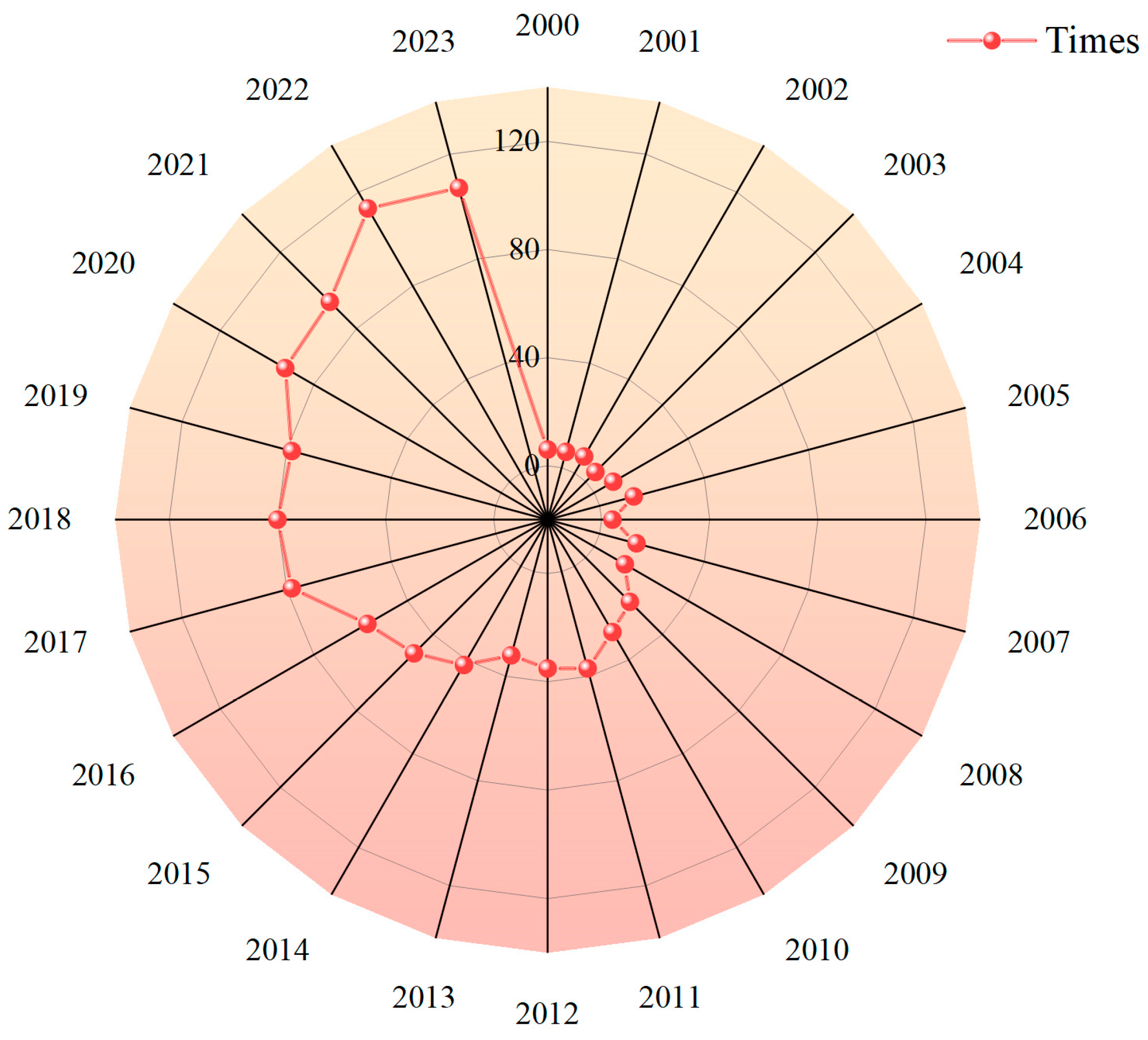 Agronomy 14 02617 g006