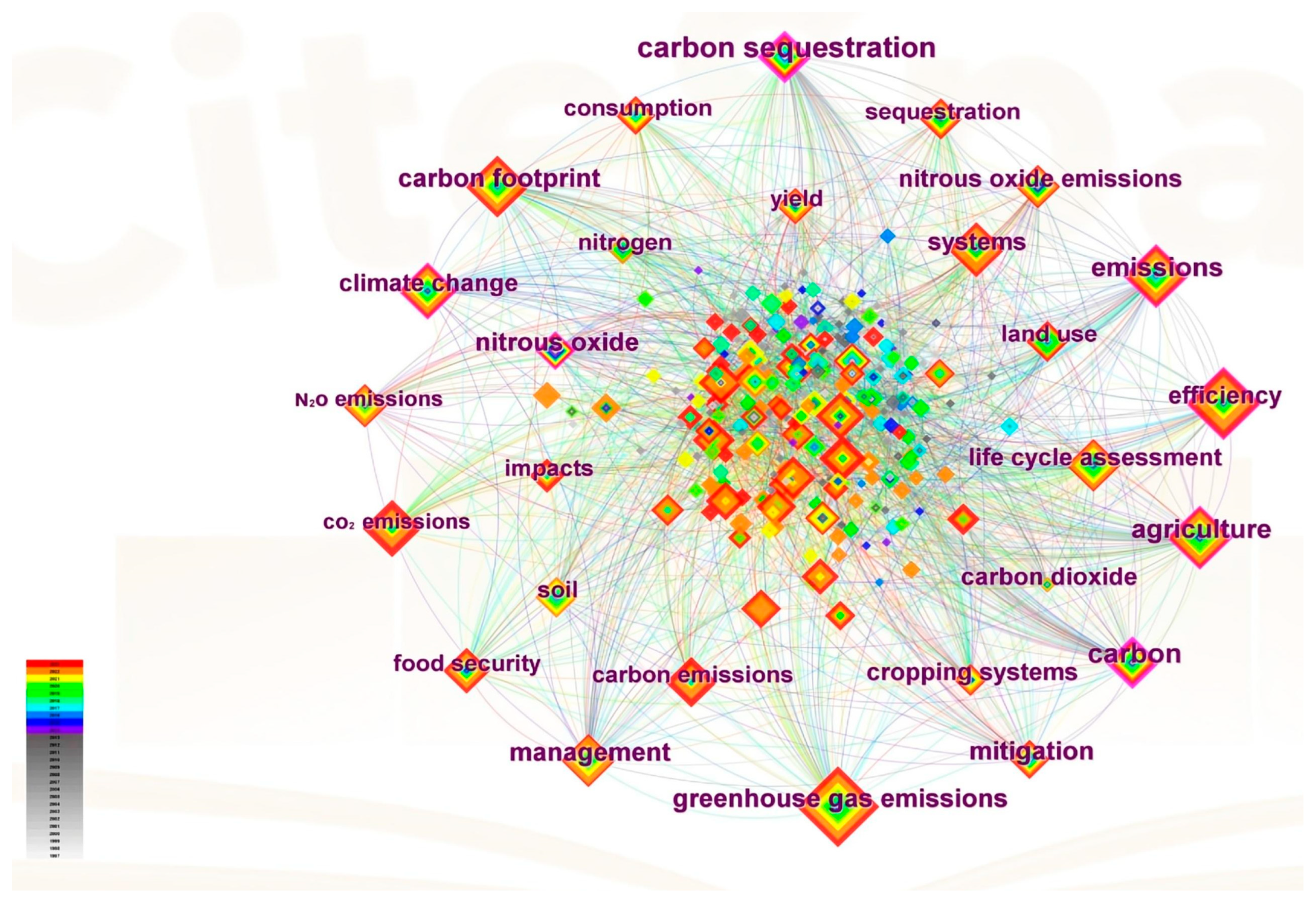 Agronomy 14 02617 g007