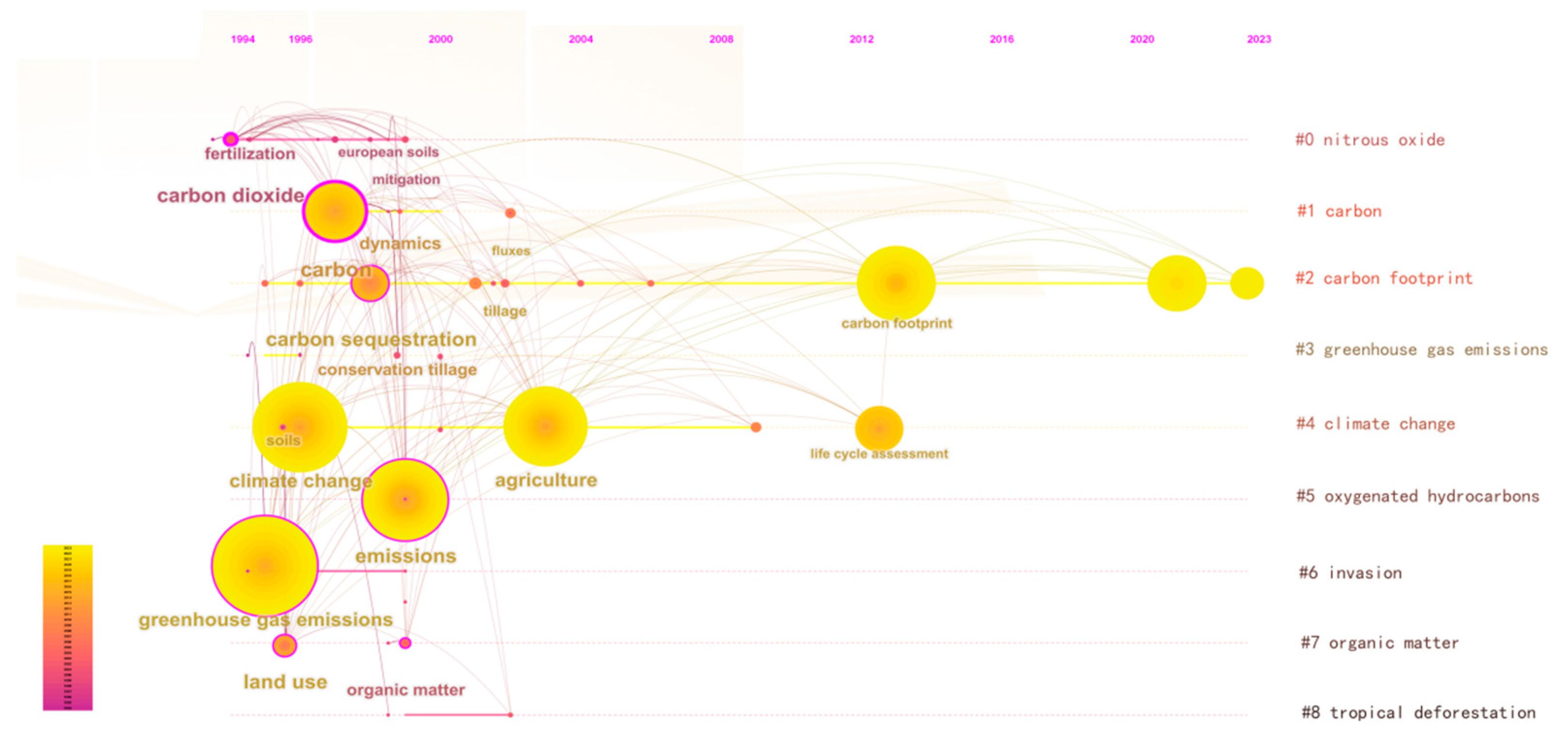 Agronomy 14 02617 g008