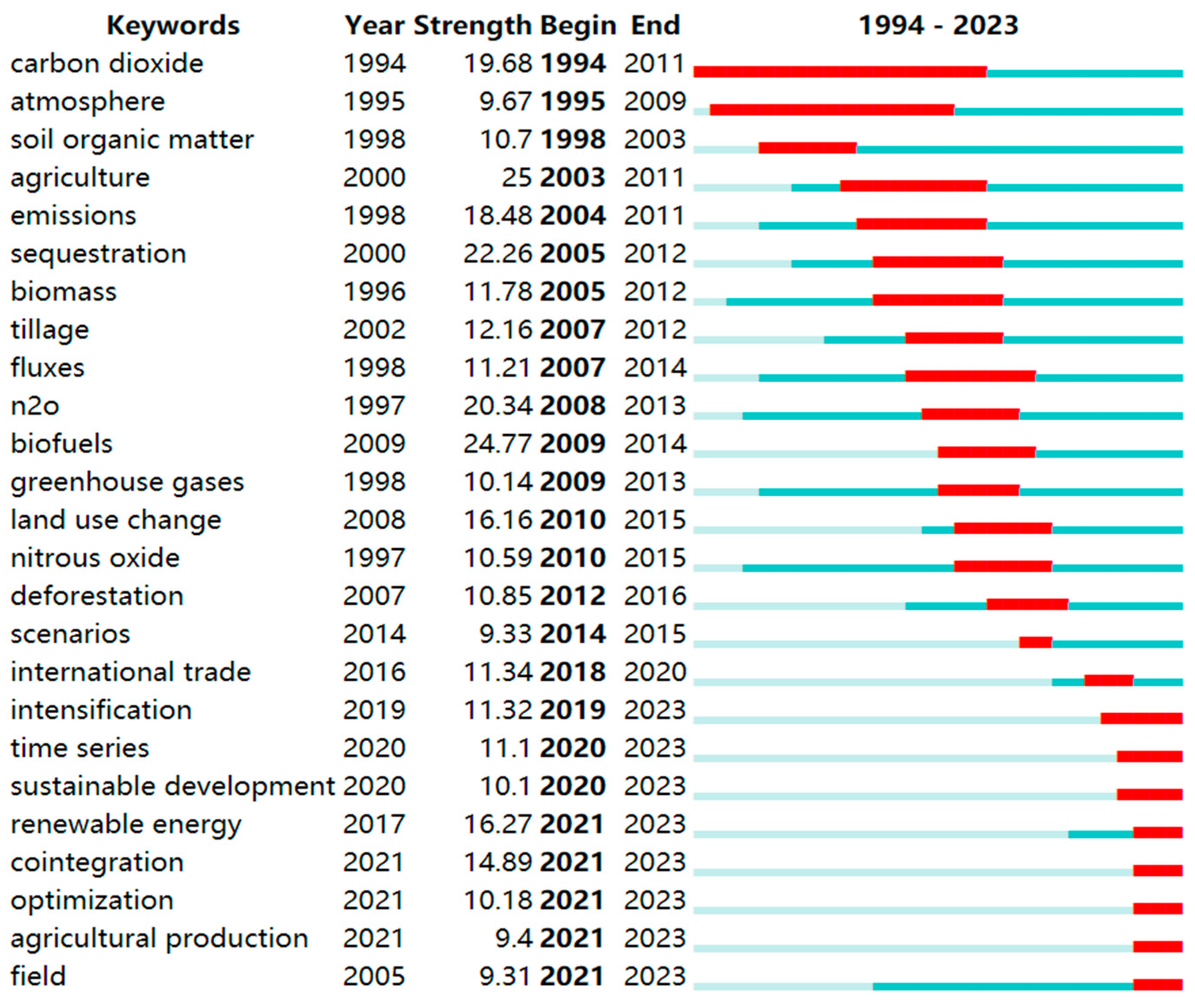 Agronomy 14 02617 g009