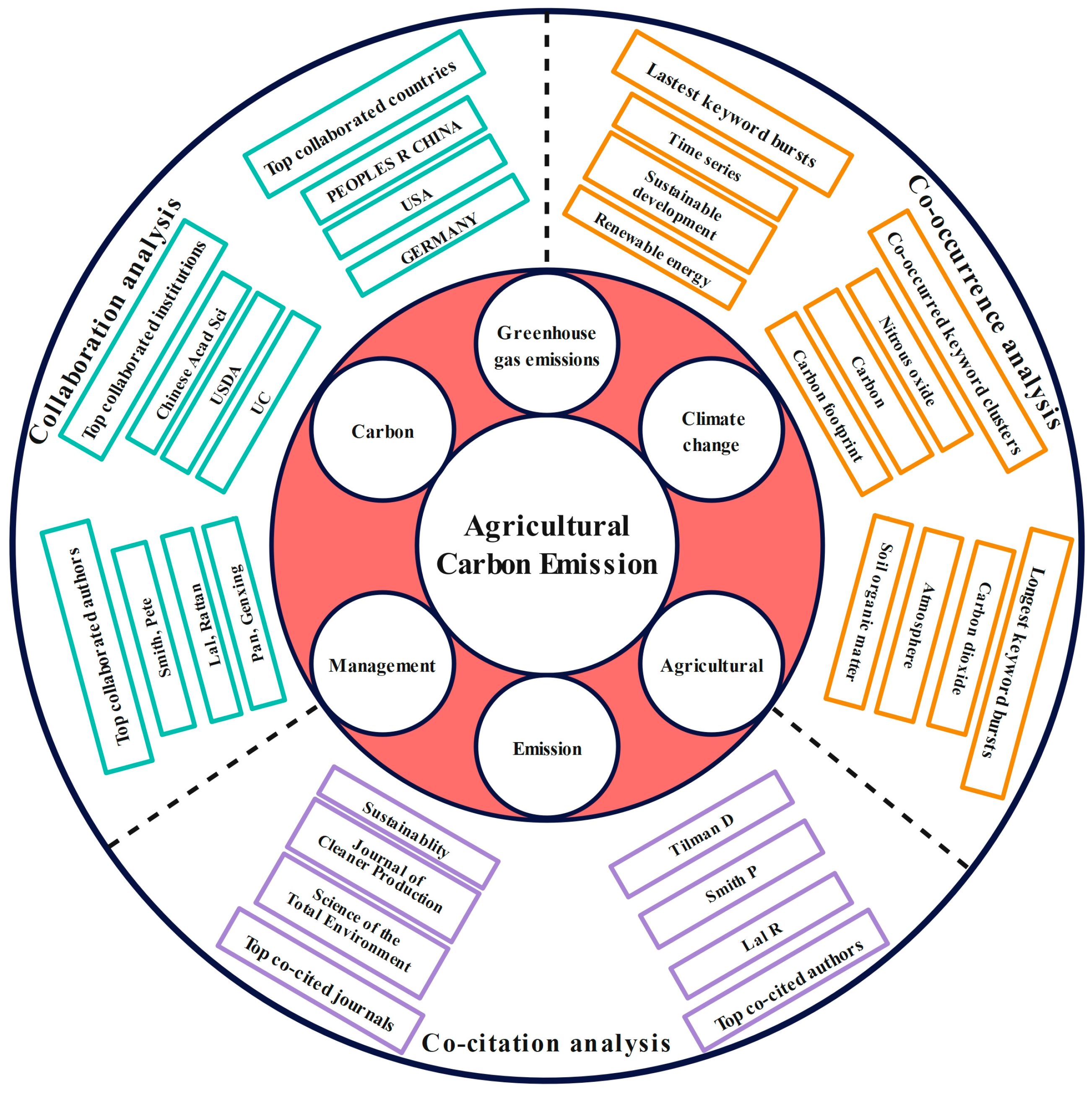 Agronomy 14 02617 g010