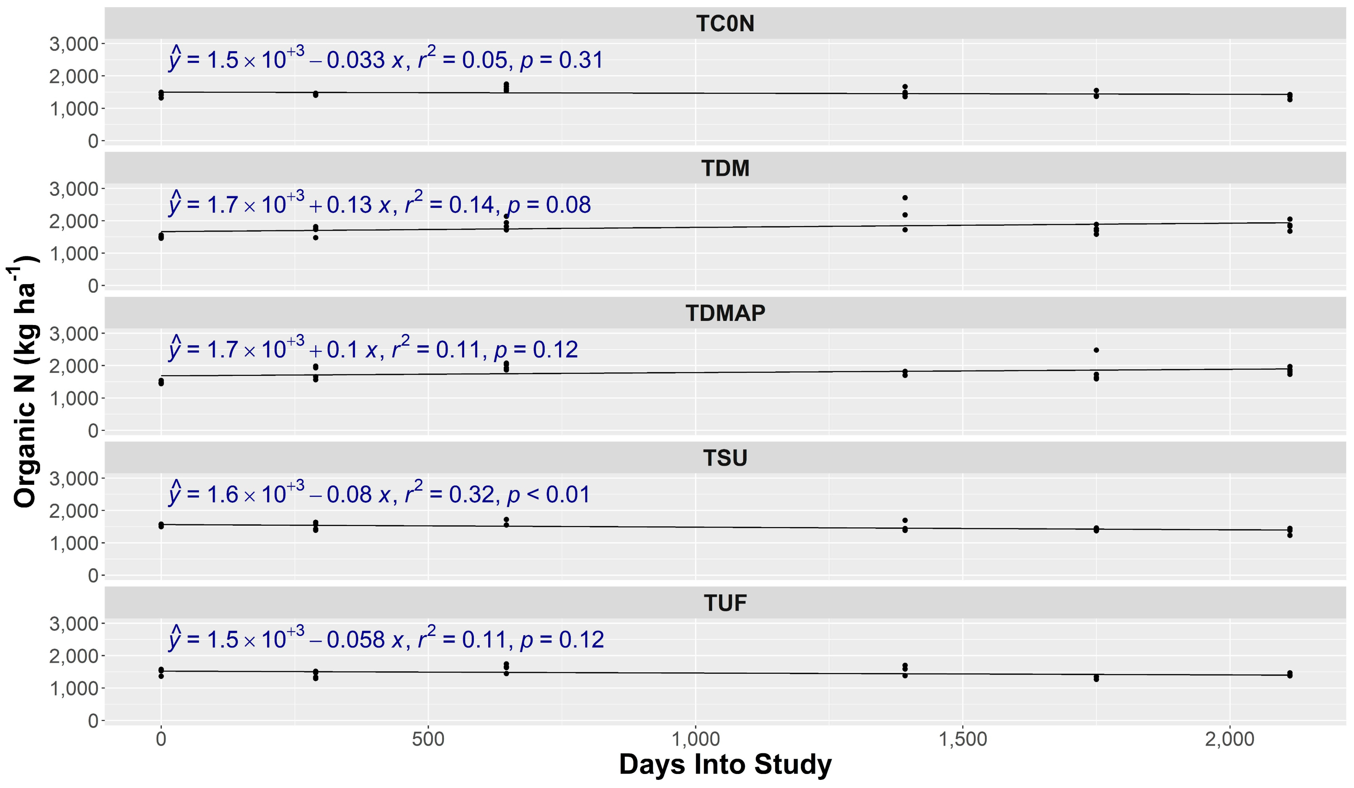 Agronomy 14 02618 g003