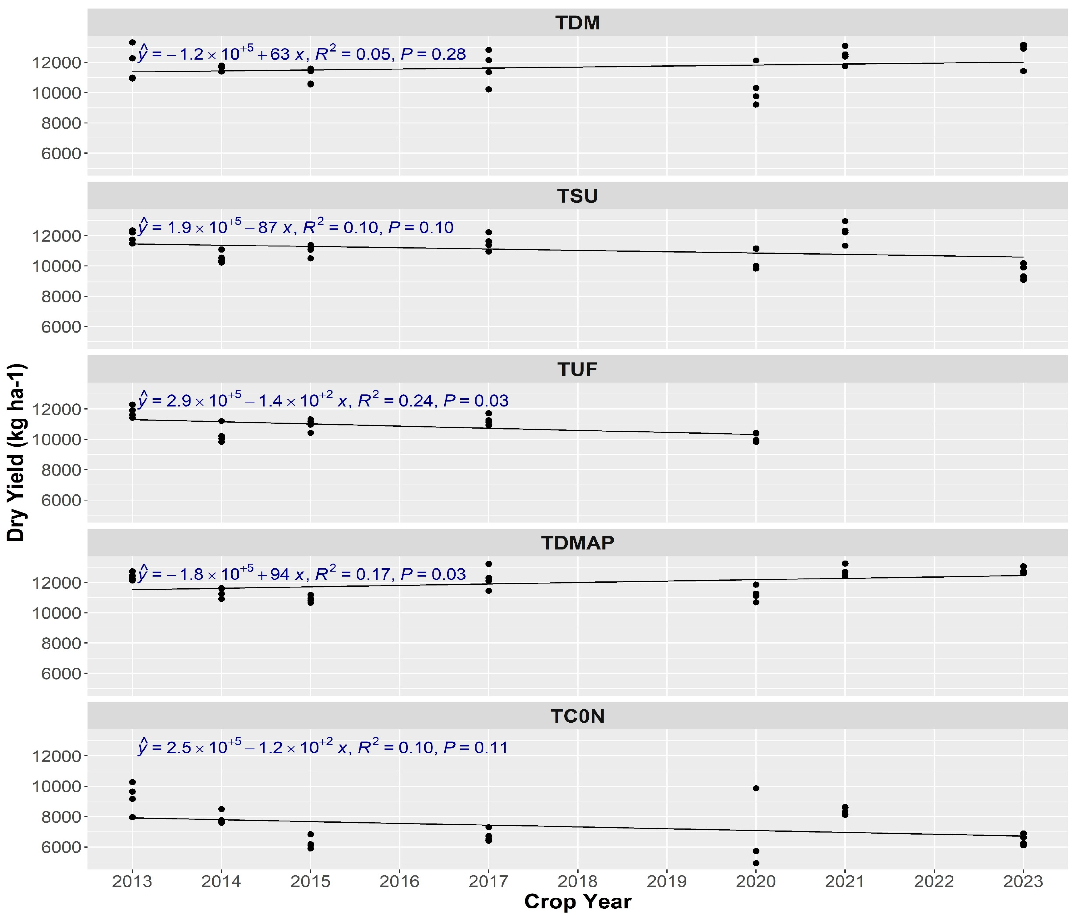 Agronomy 14 02618 g004