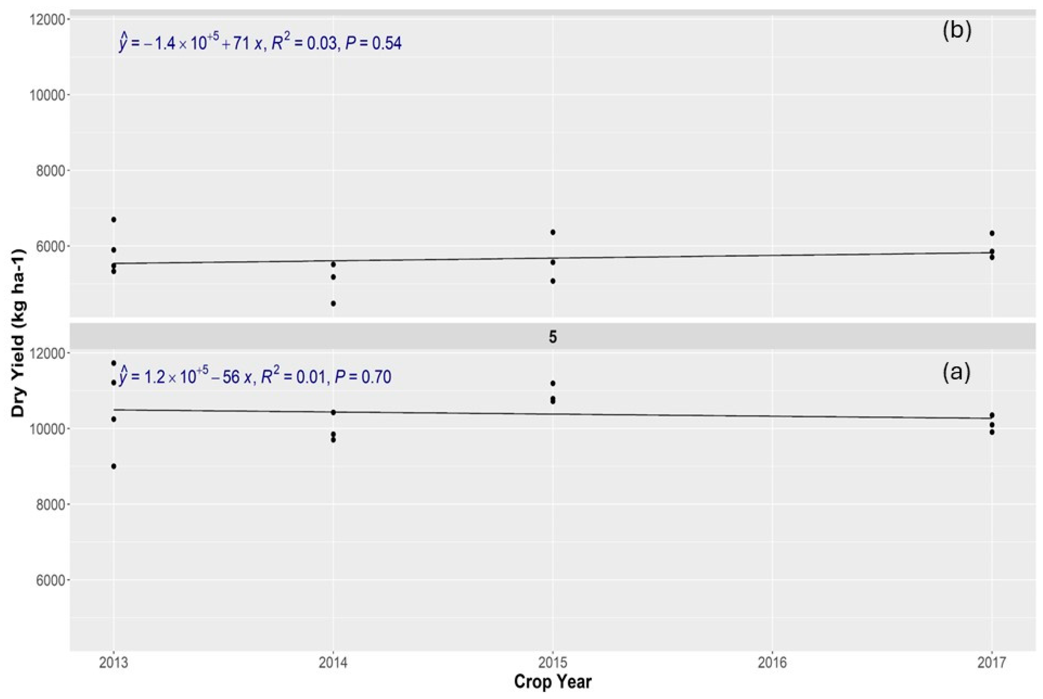 Agronomy 14 02618 g005