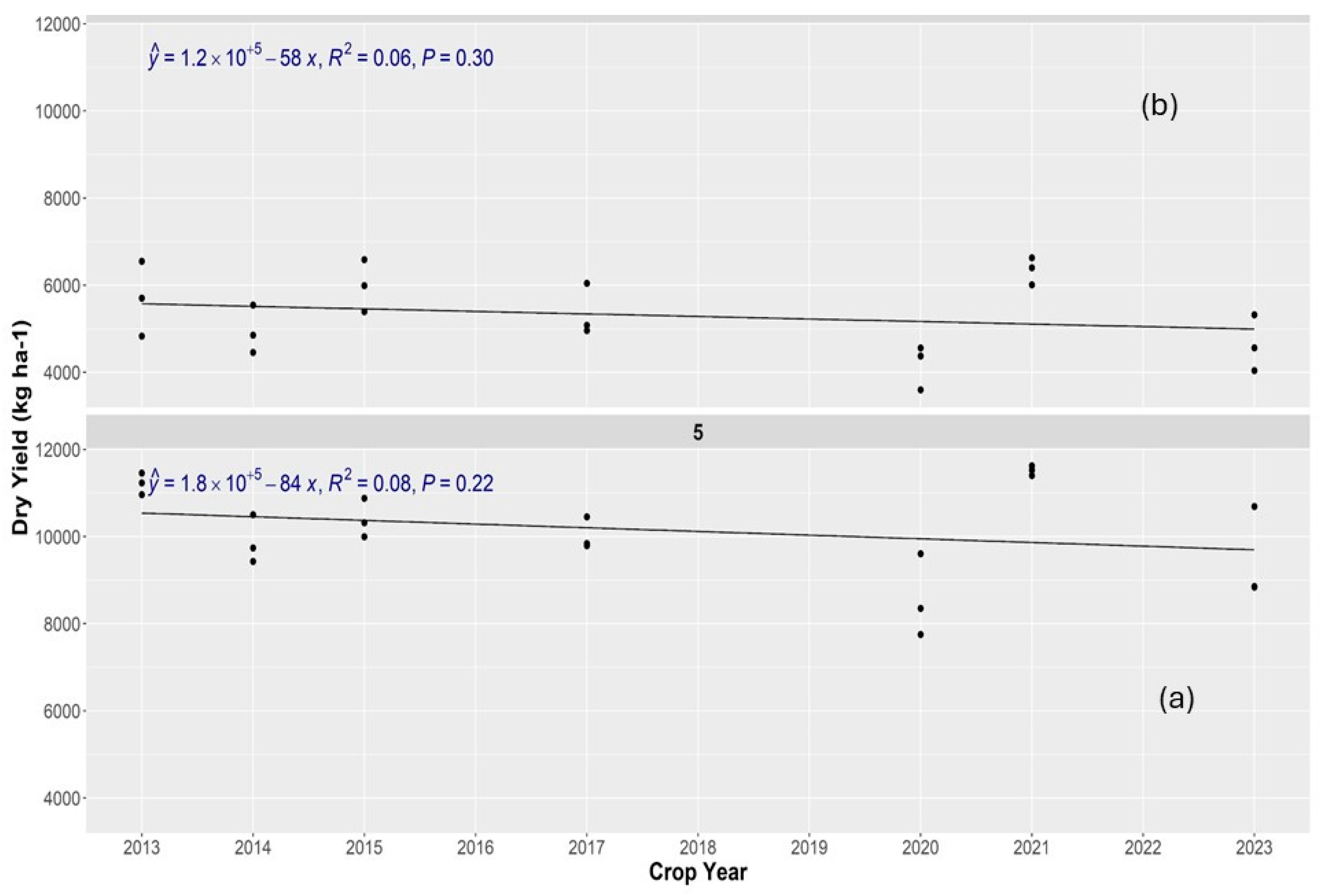 Agronomy 14 02618 g006