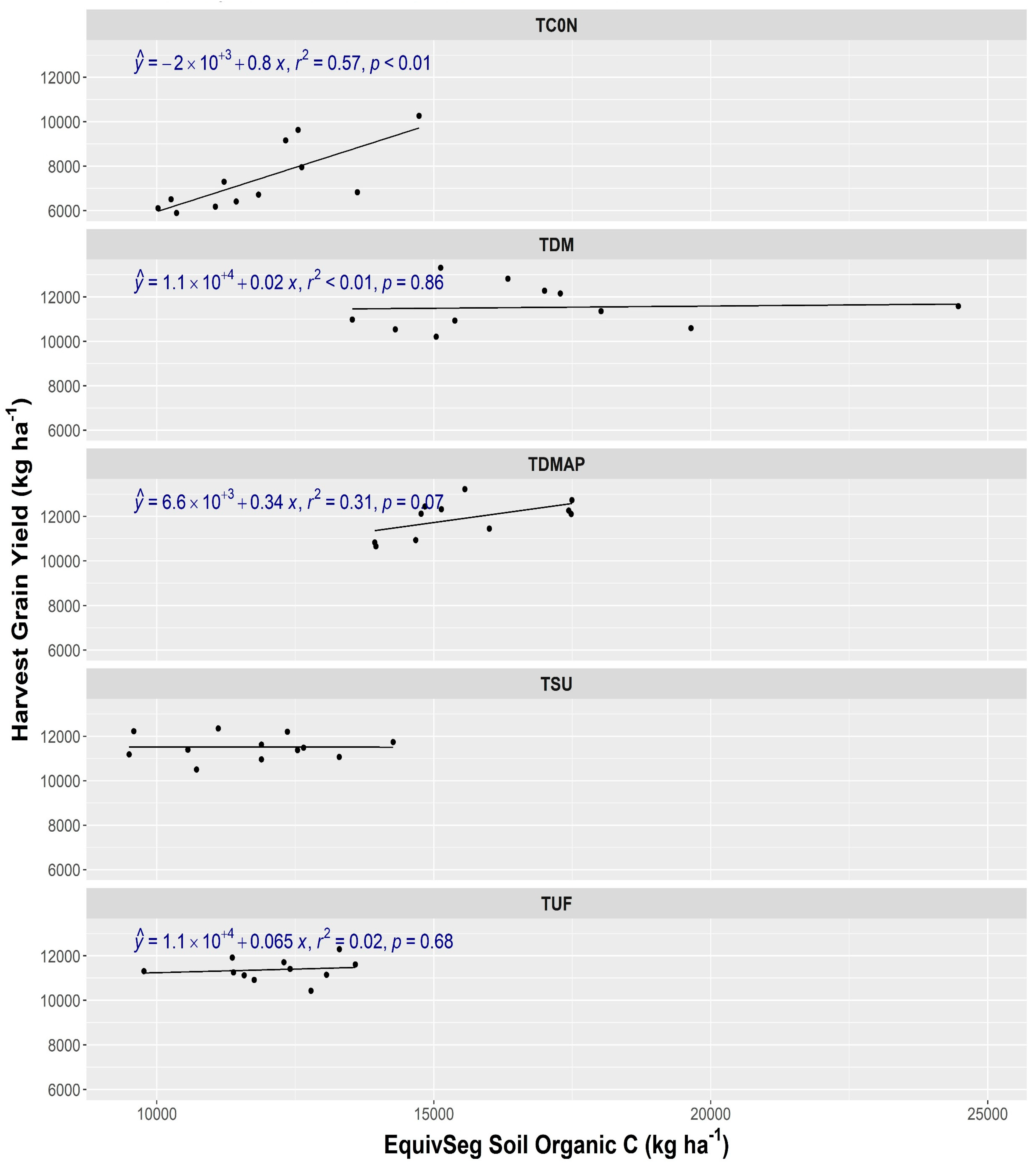 Agronomy 14 02618 g007