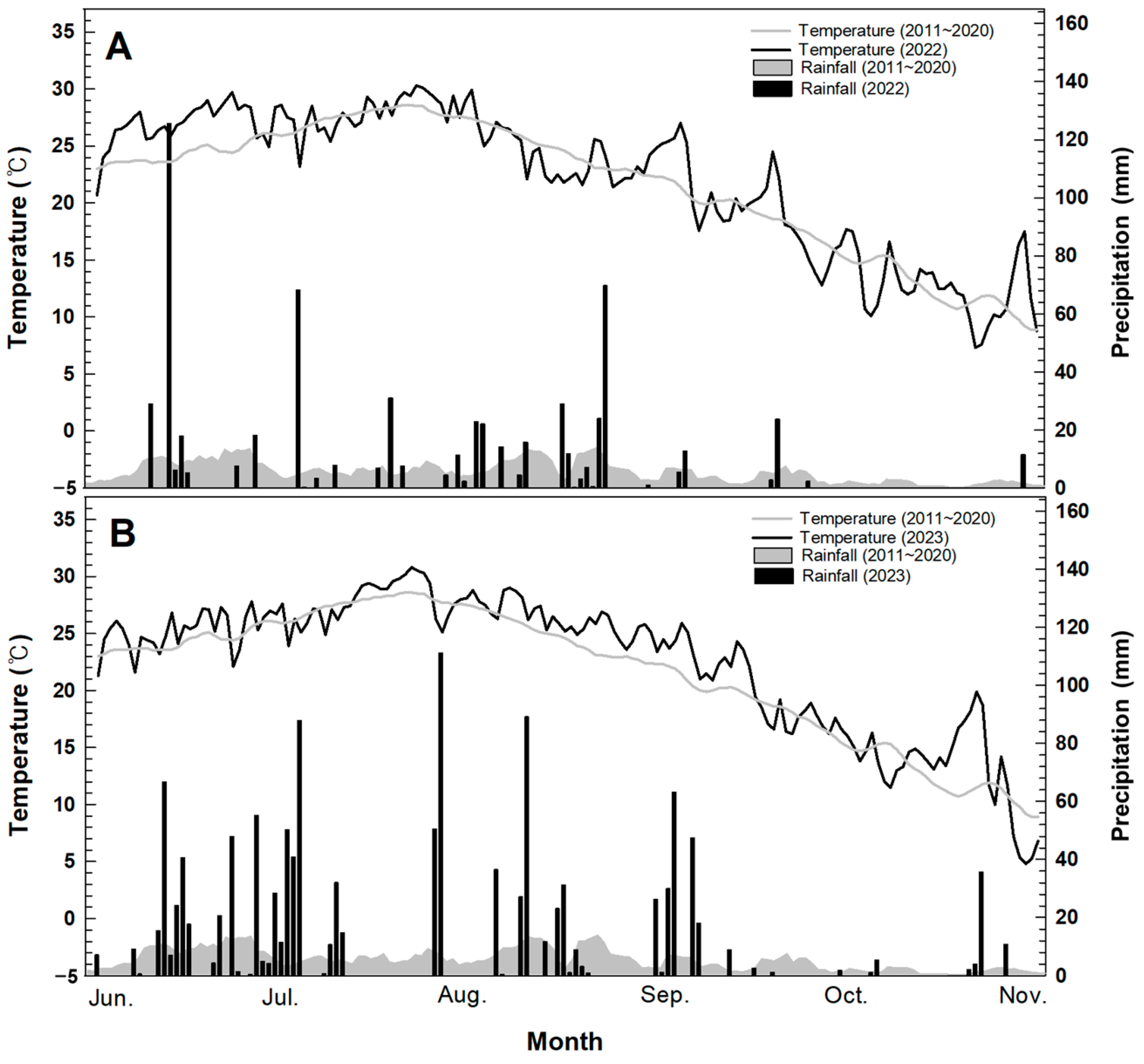 Agronomy 14 02624 g001