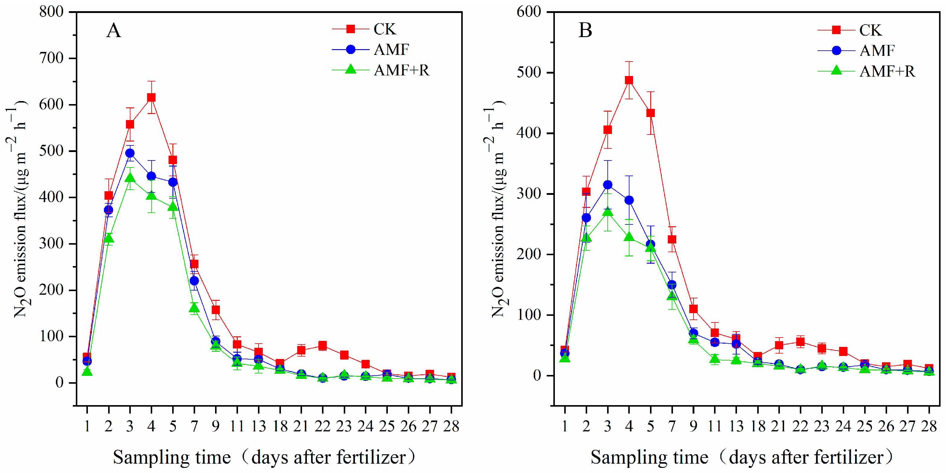 Agronomy 14 02627 g002