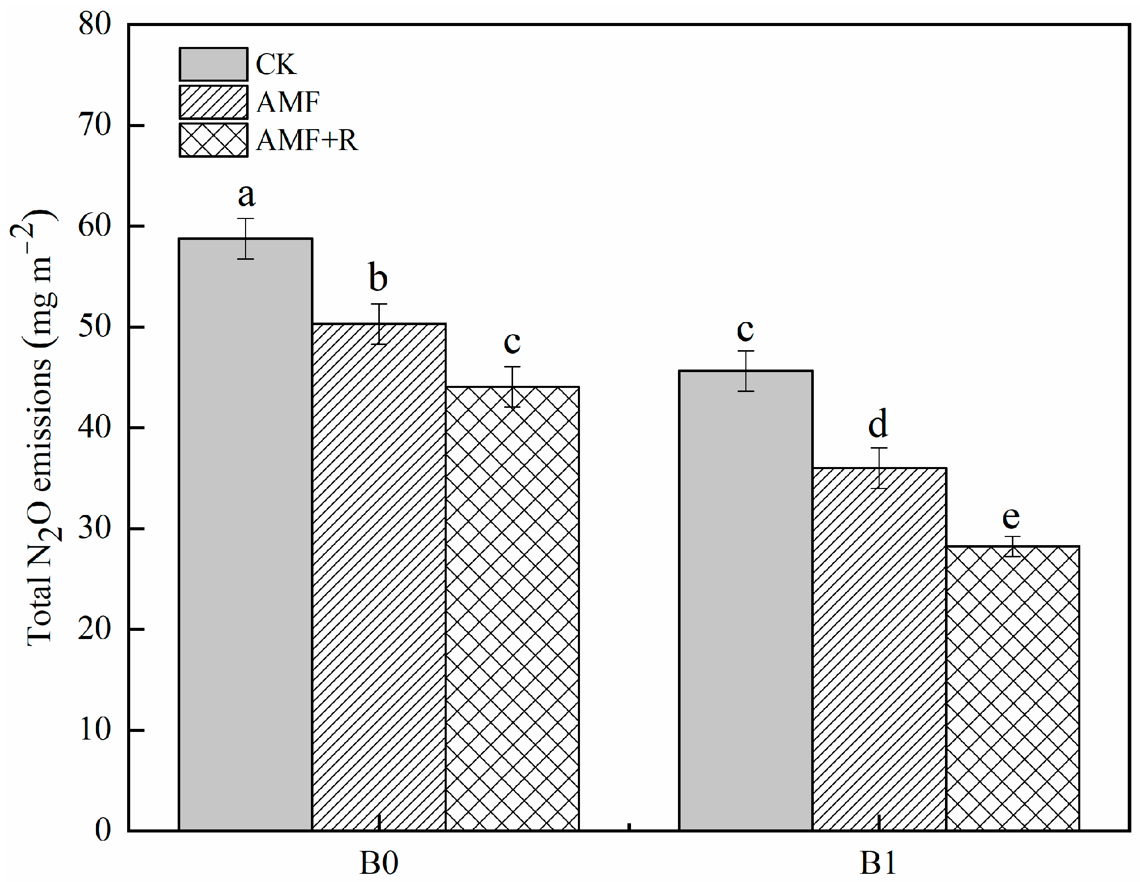 Agronomy 14 02627 g003