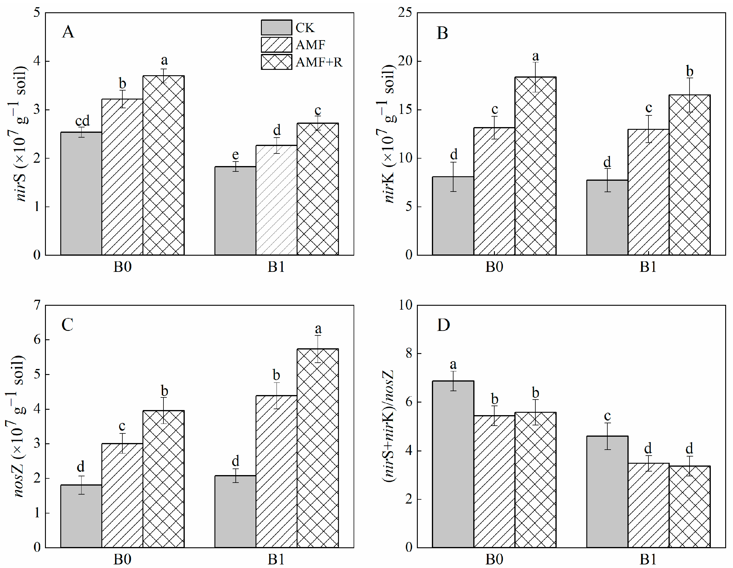 Agronomy 14 02627 g004