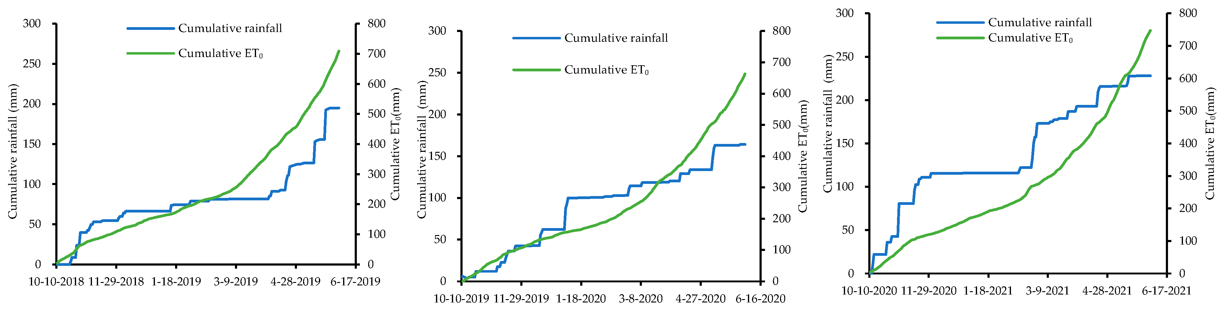 Agronomy 14 02629 g001