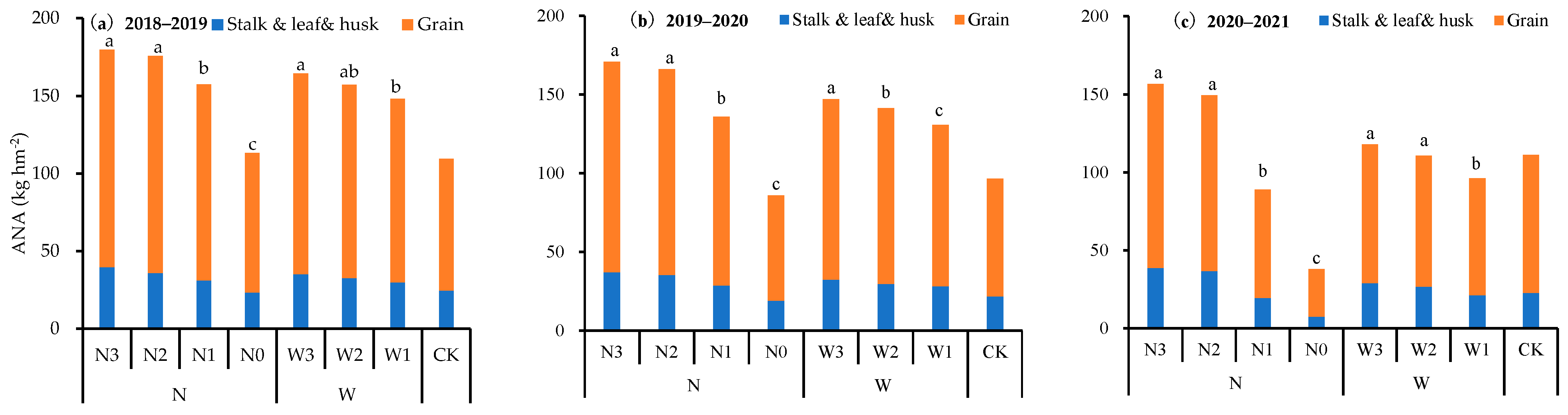 Agronomy 14 02629 g002