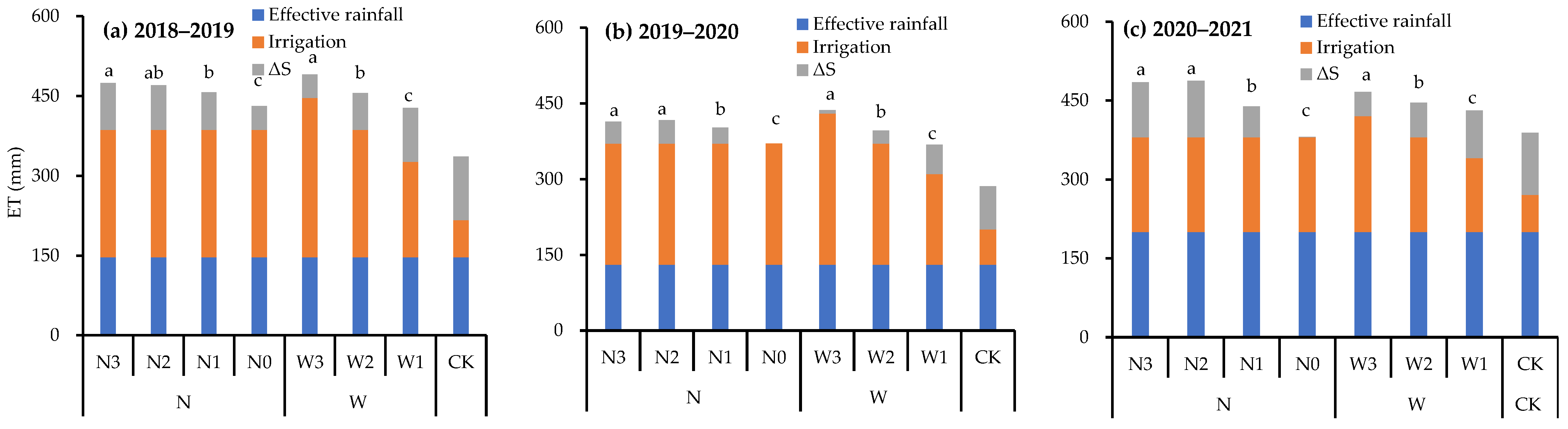 Agronomy 14 02629 g003