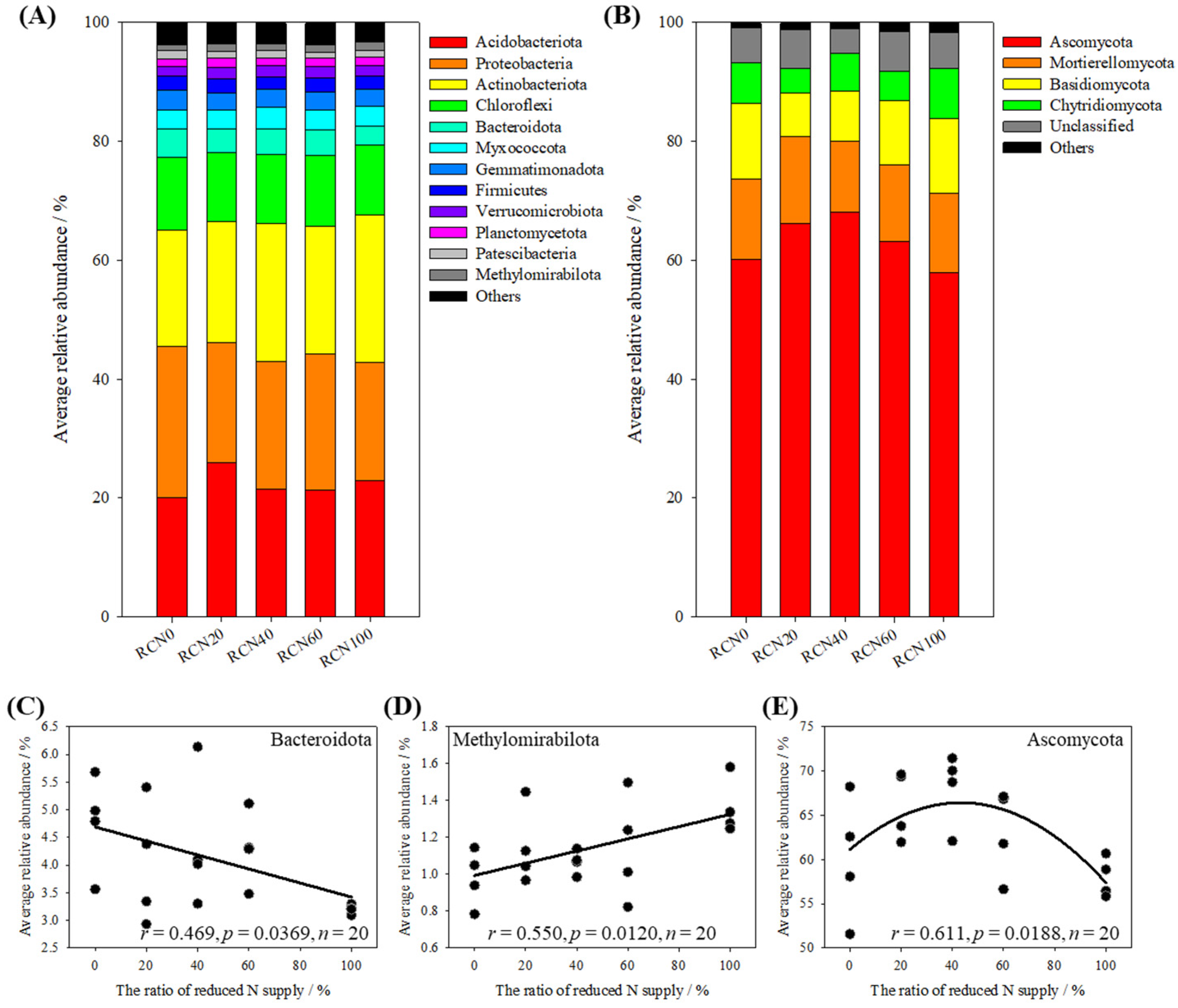 Agronomy 14 02631 g002