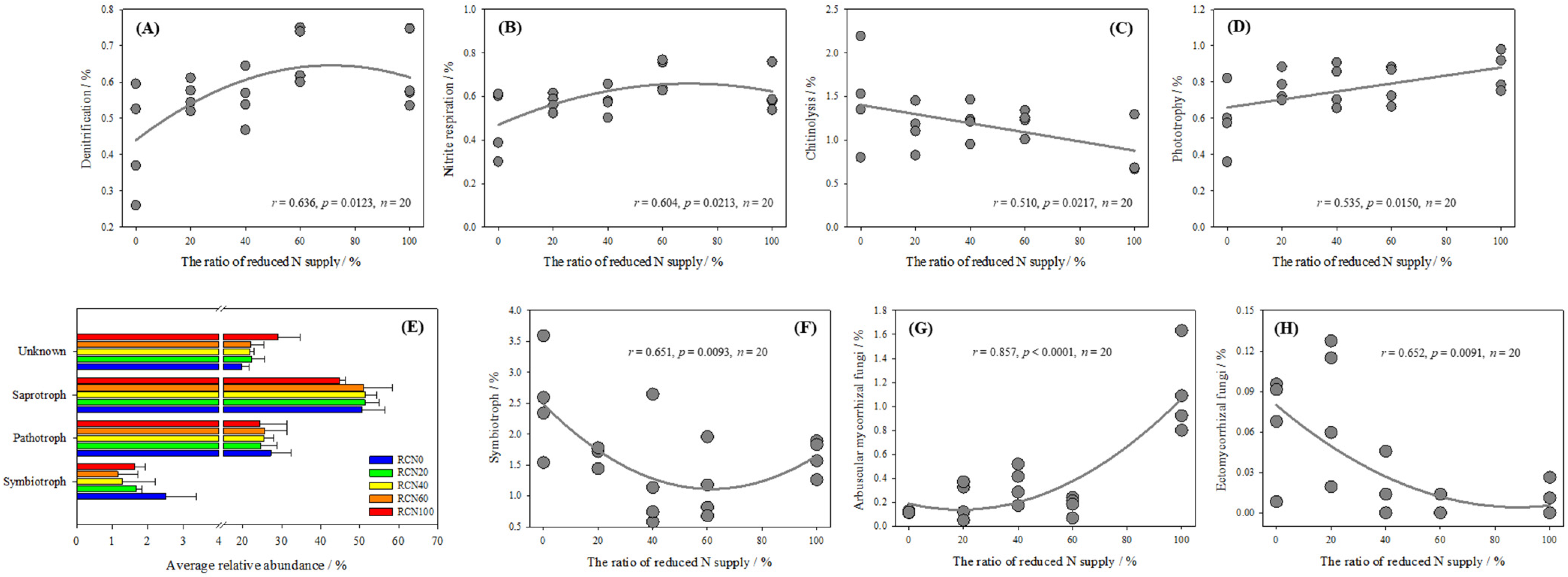 Agronomy 14 02631 g003