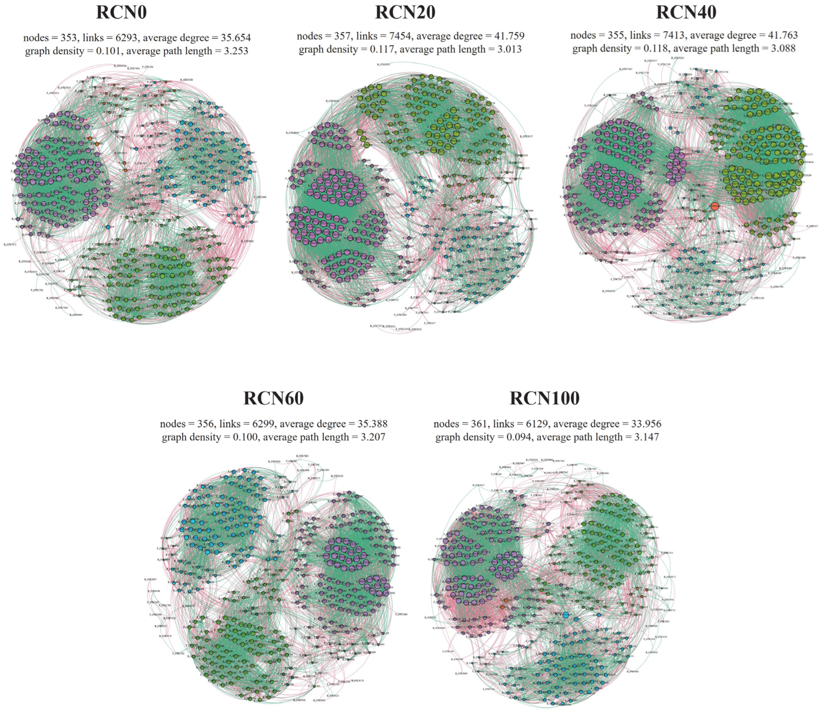 Agronomy 14 02631 g004