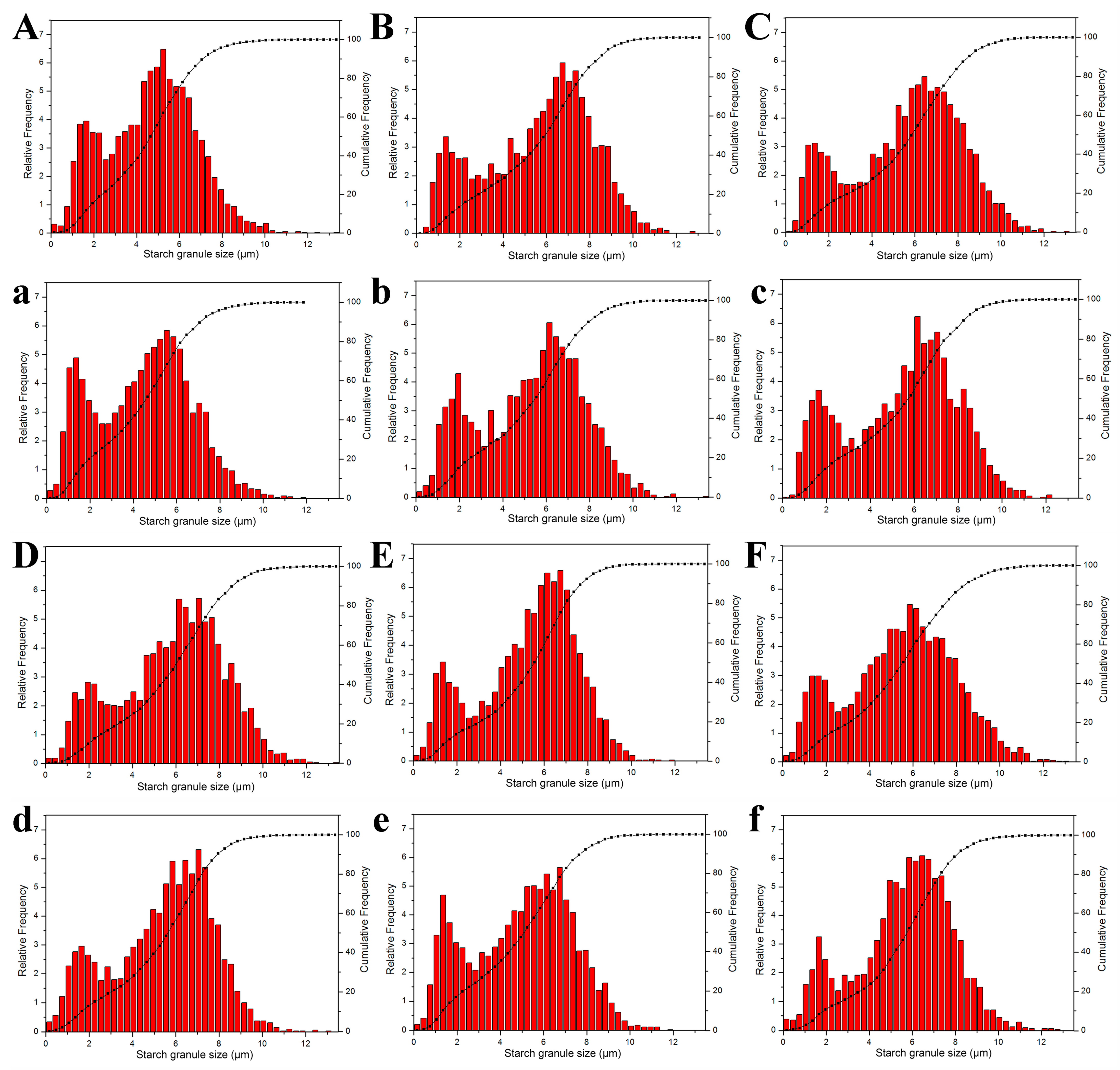 Agronomy 14 02632 g002