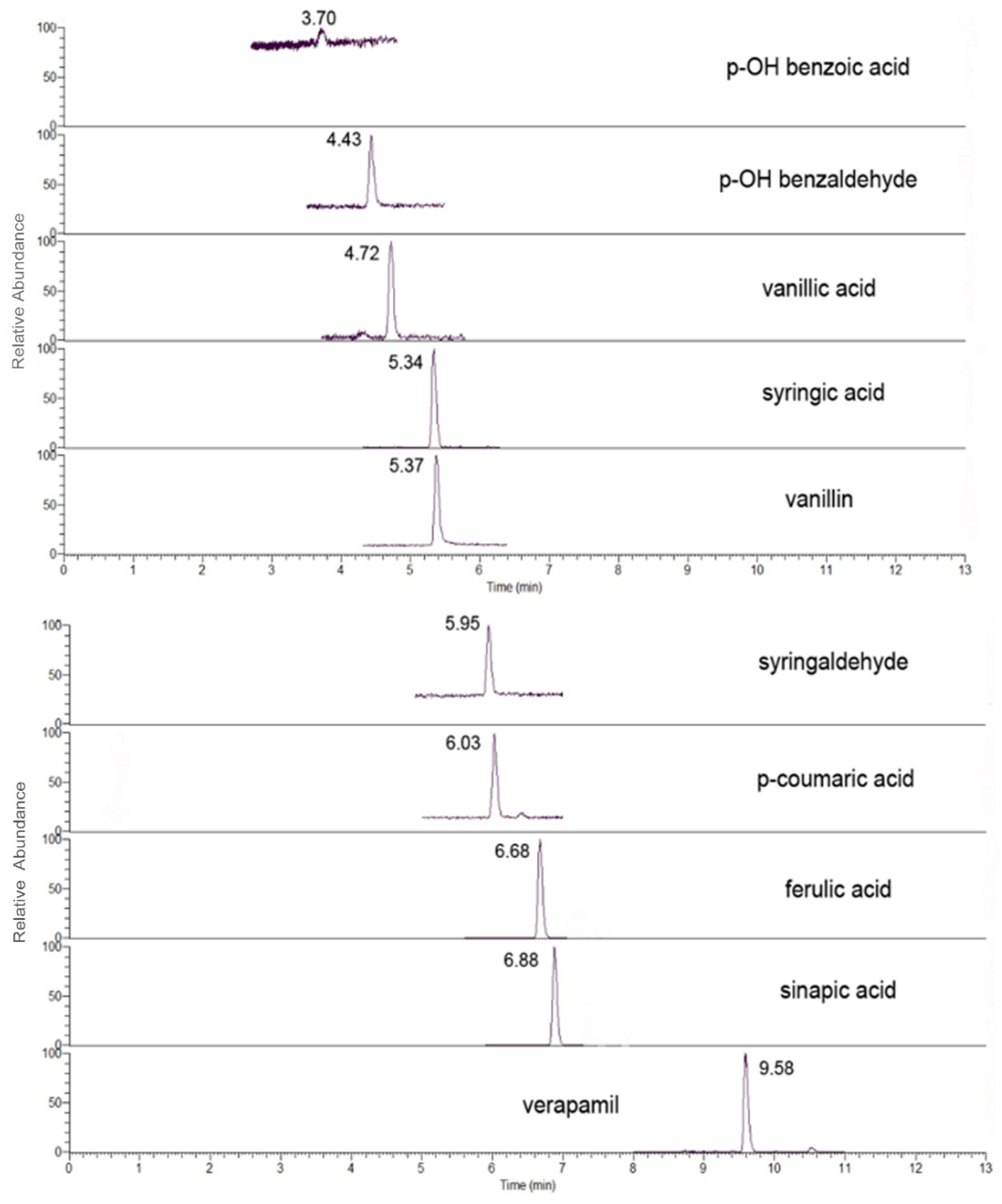 Agronomy 14 02633 g001