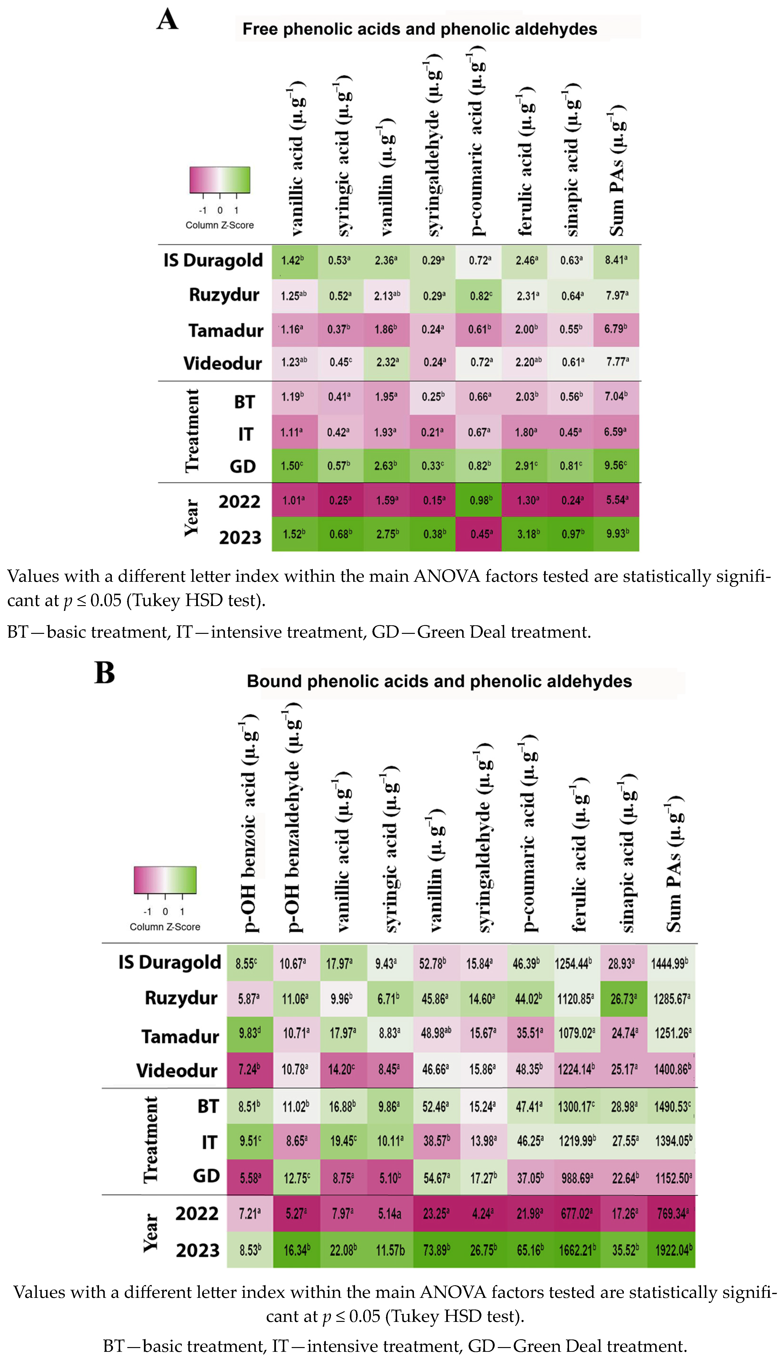 Agronomy 14 02633 g002a