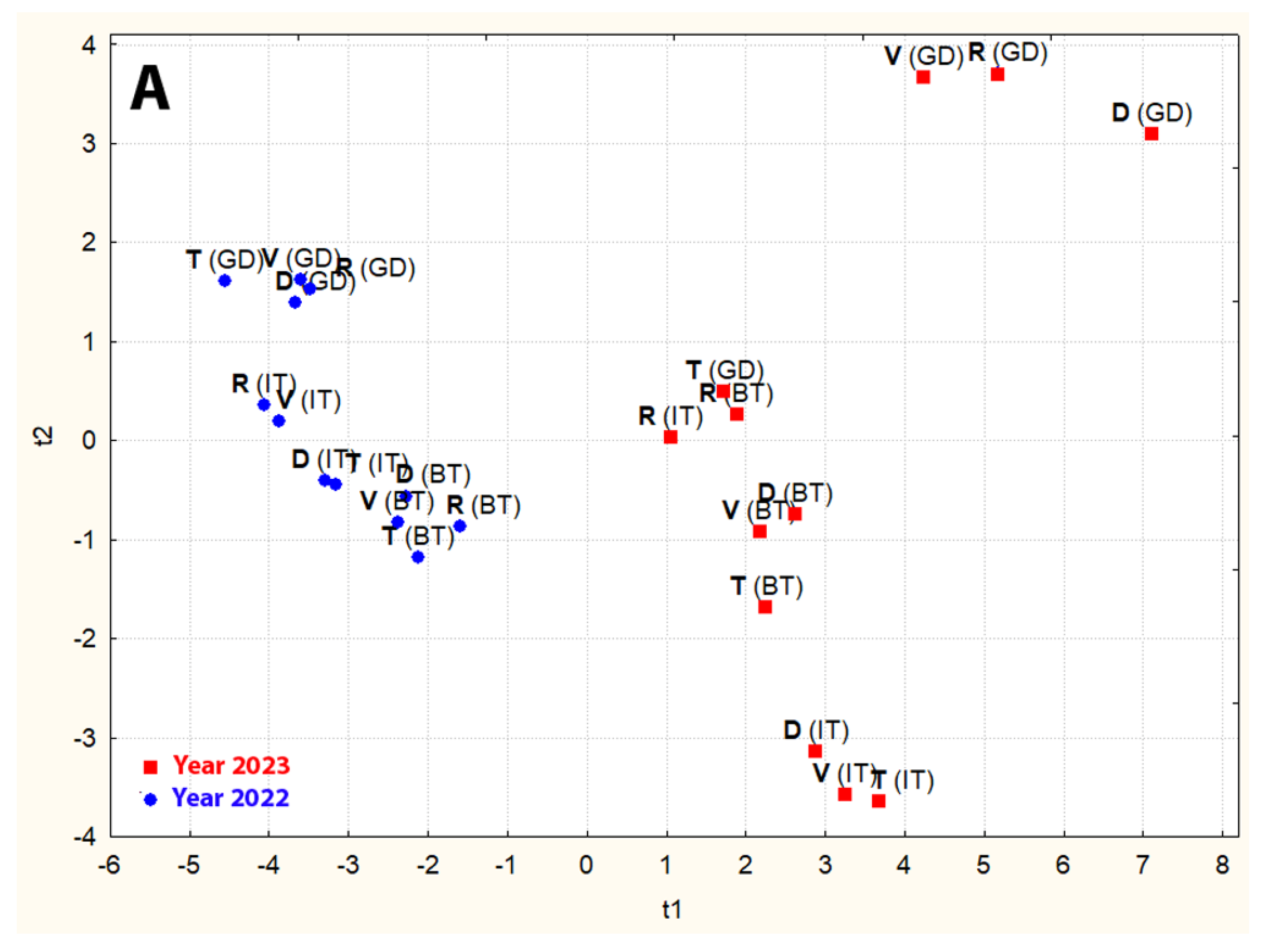 Agronomy 14 02633 g004a