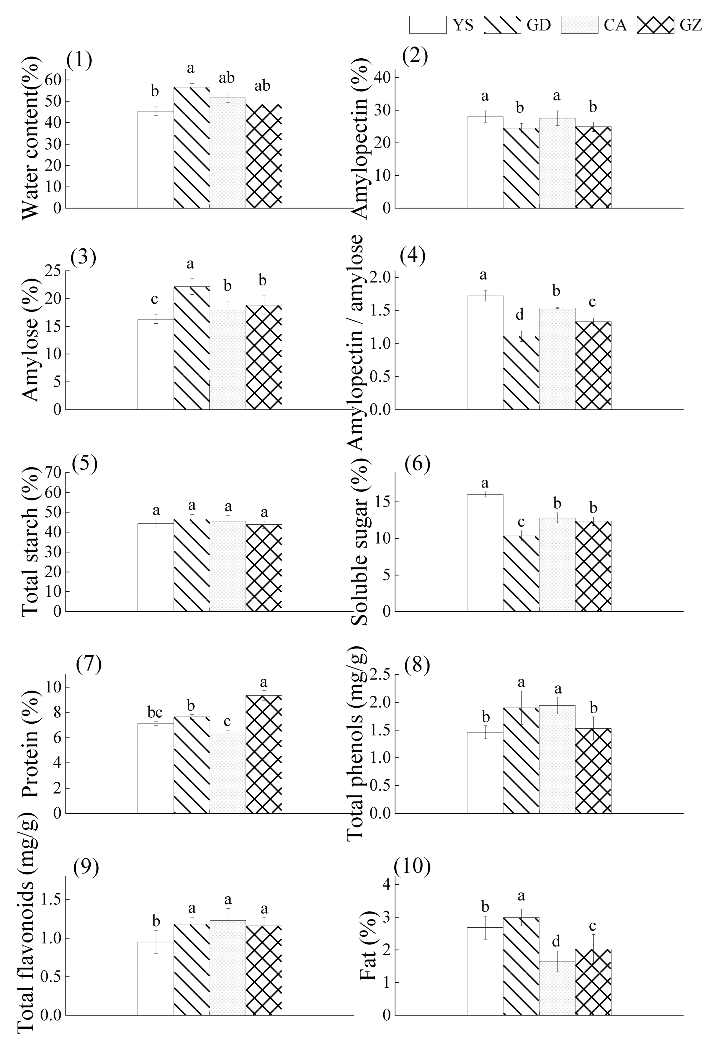 Agronomy 14 02635 g002