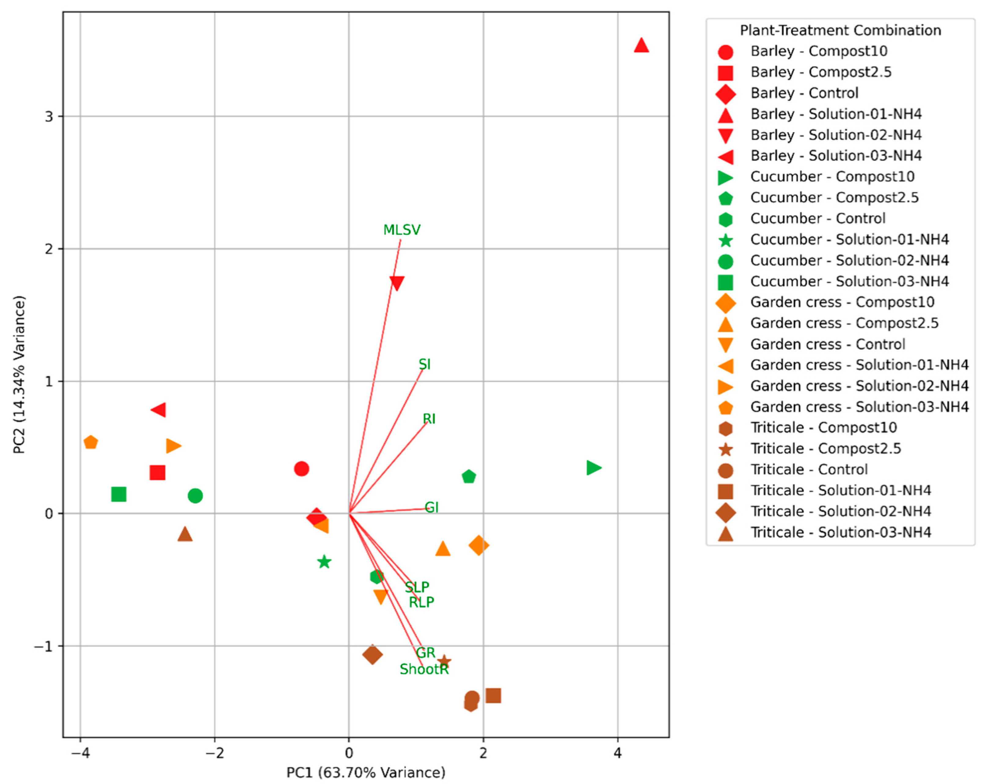 Agronomy 14 02636 g002
