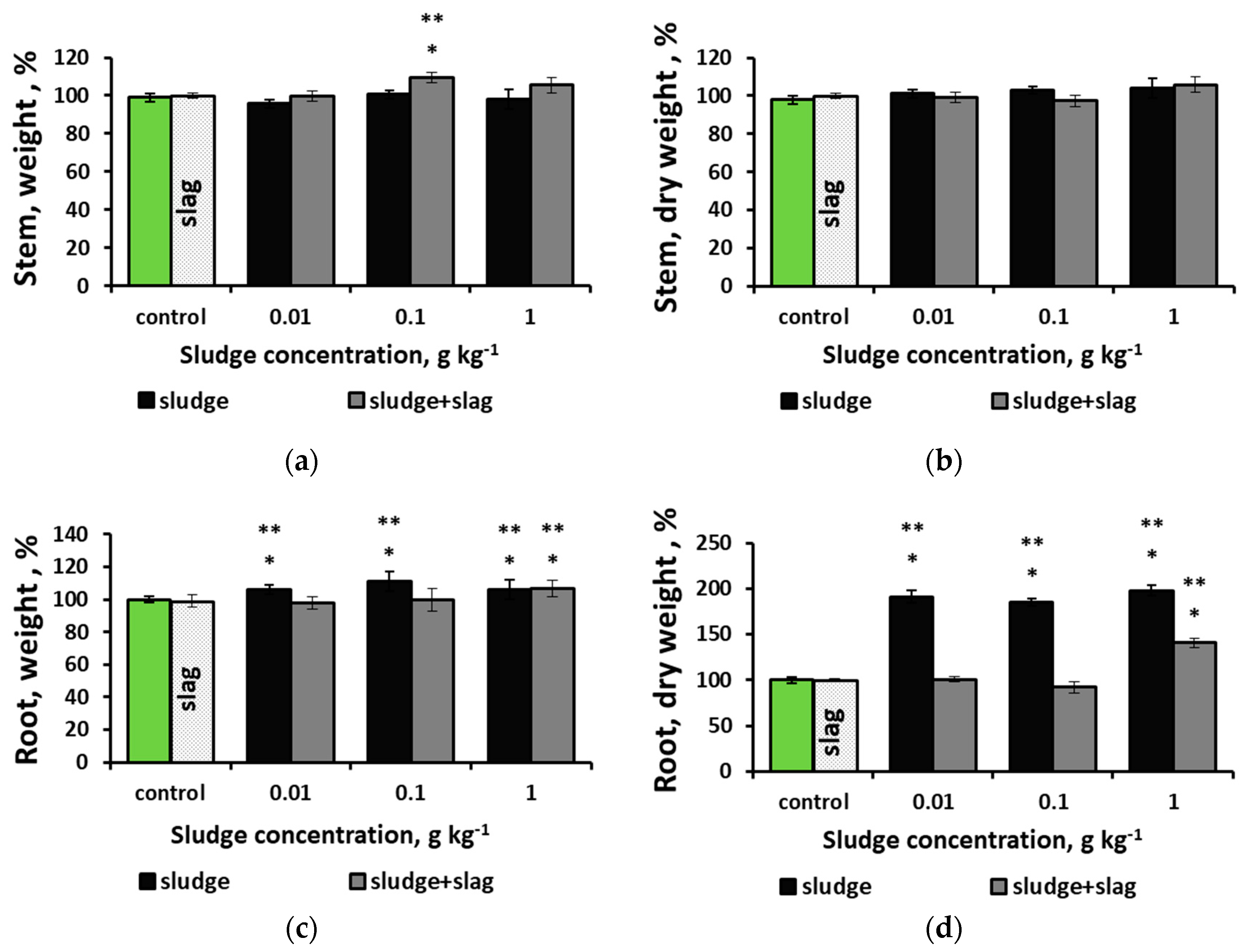 Agronomy 14 02642 g004