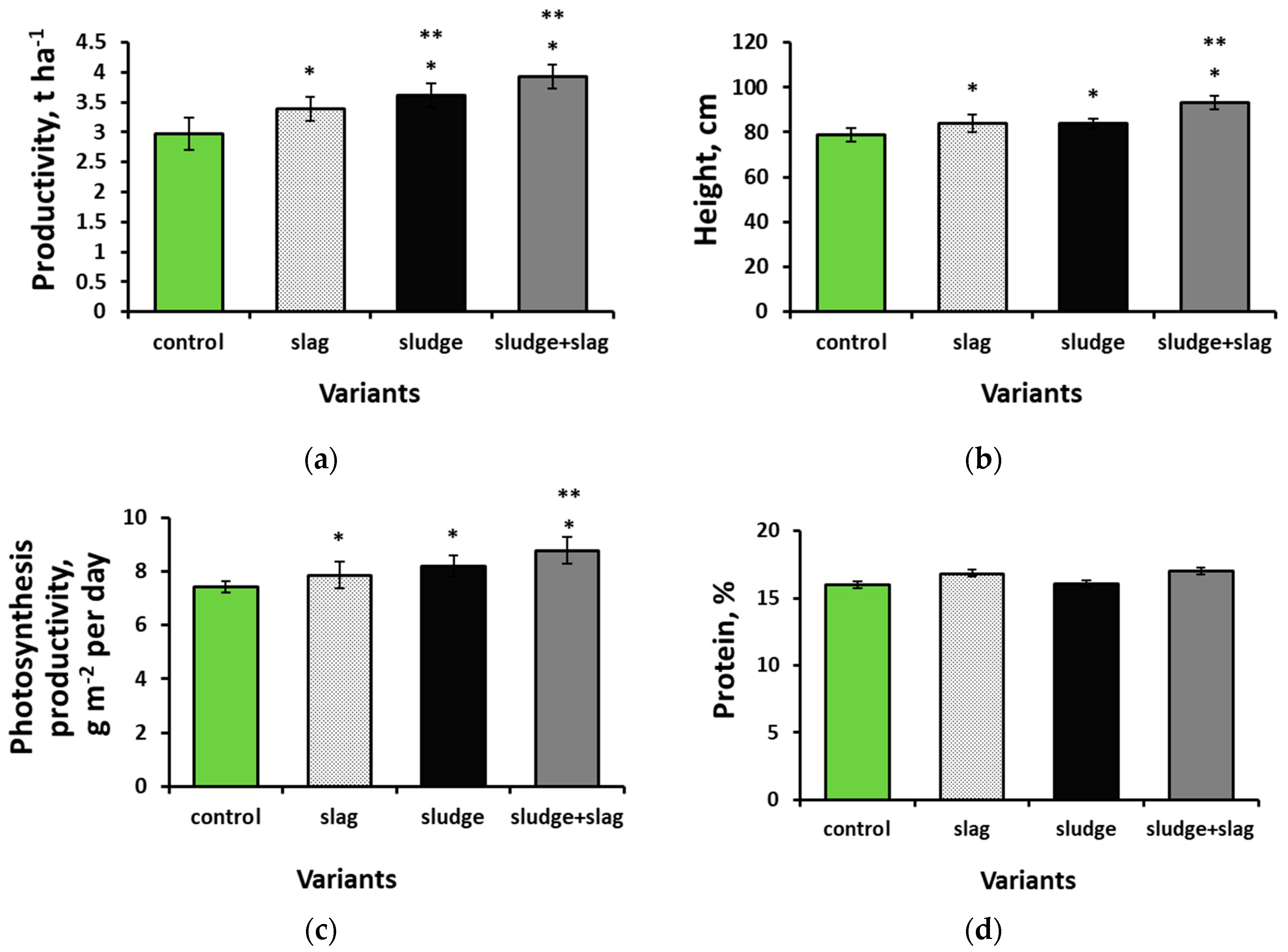 Agronomy 14 02642 g006