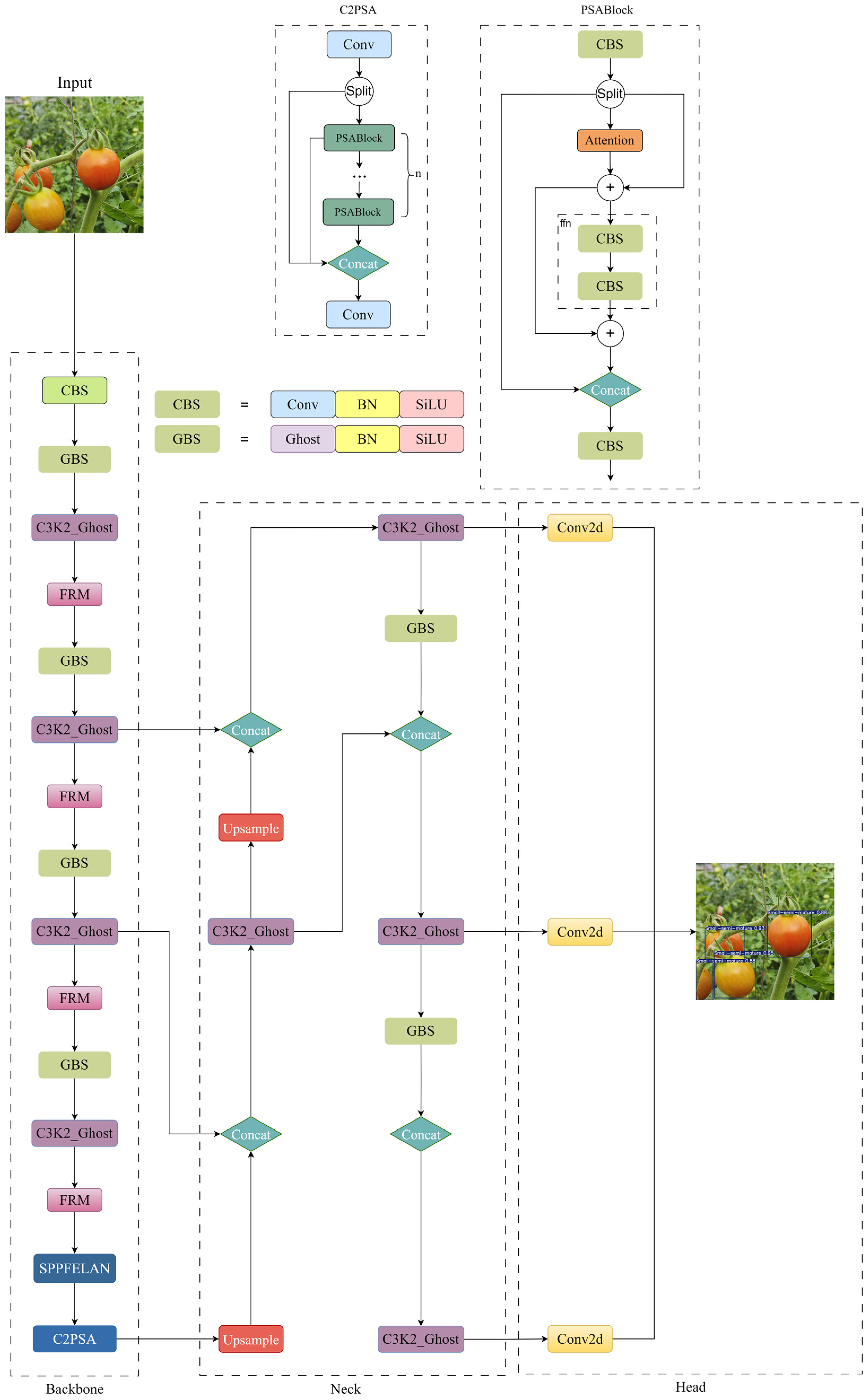 Agronomy 14 02644 g003