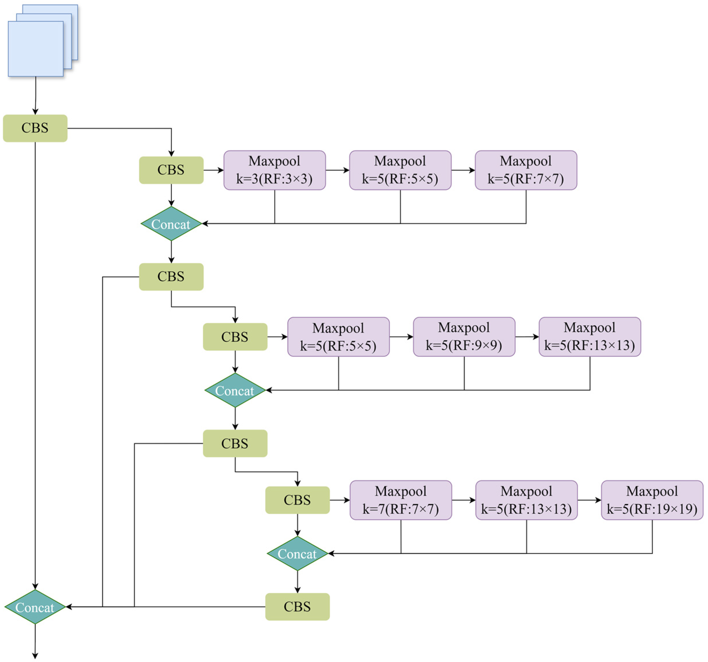 Agronomy 14 02644 g006
