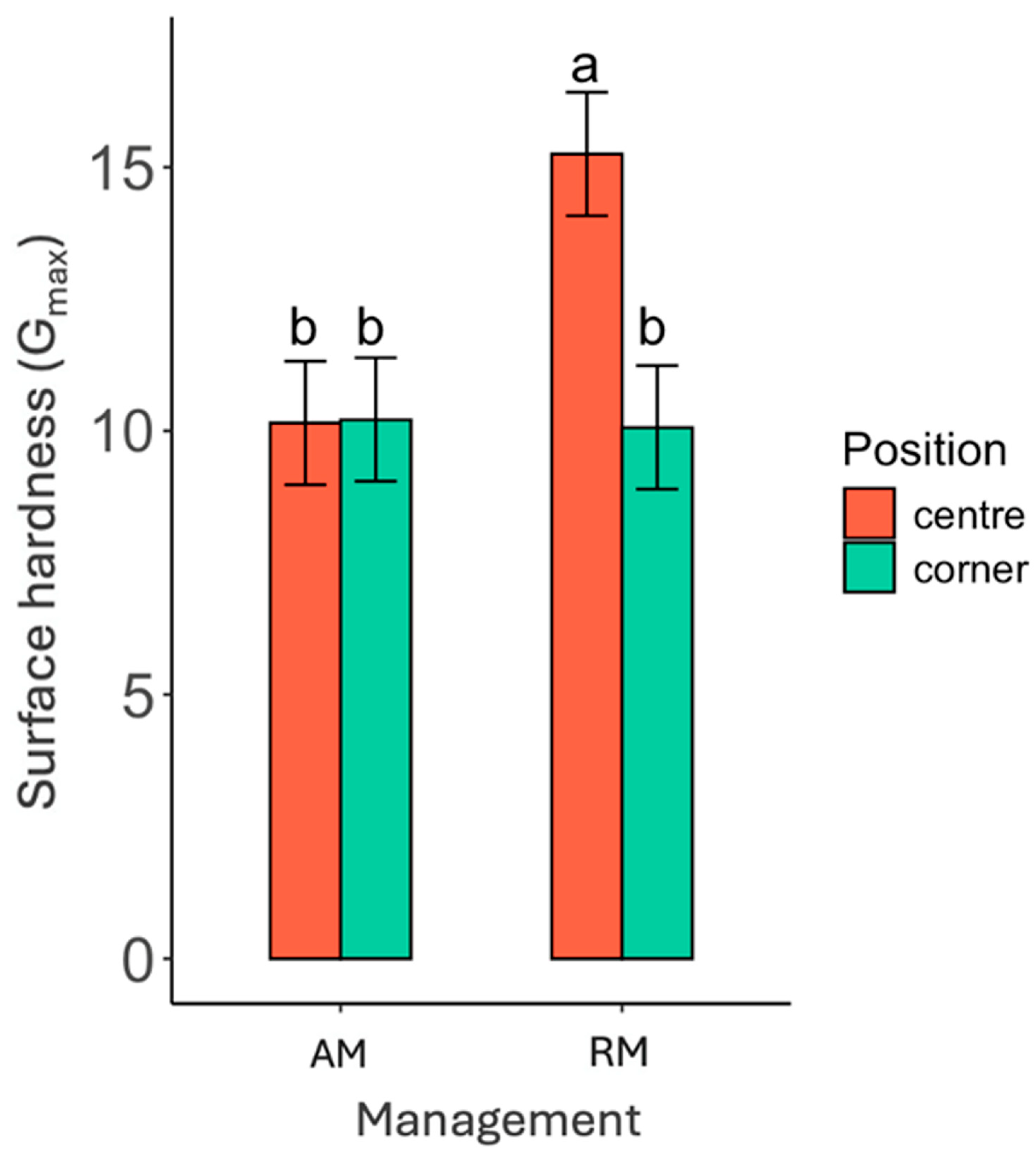 Agronomy 14 02645 g004