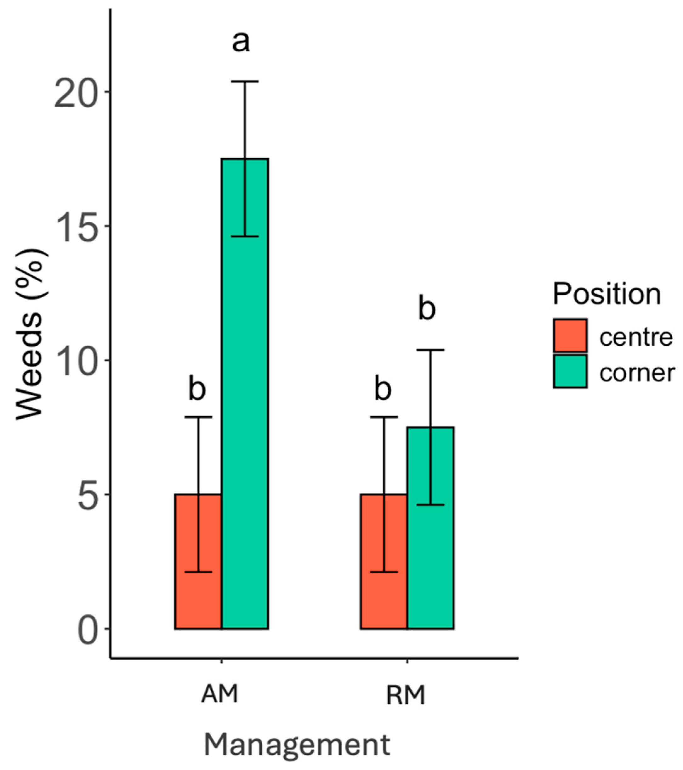 Agronomy 14 02645 g005