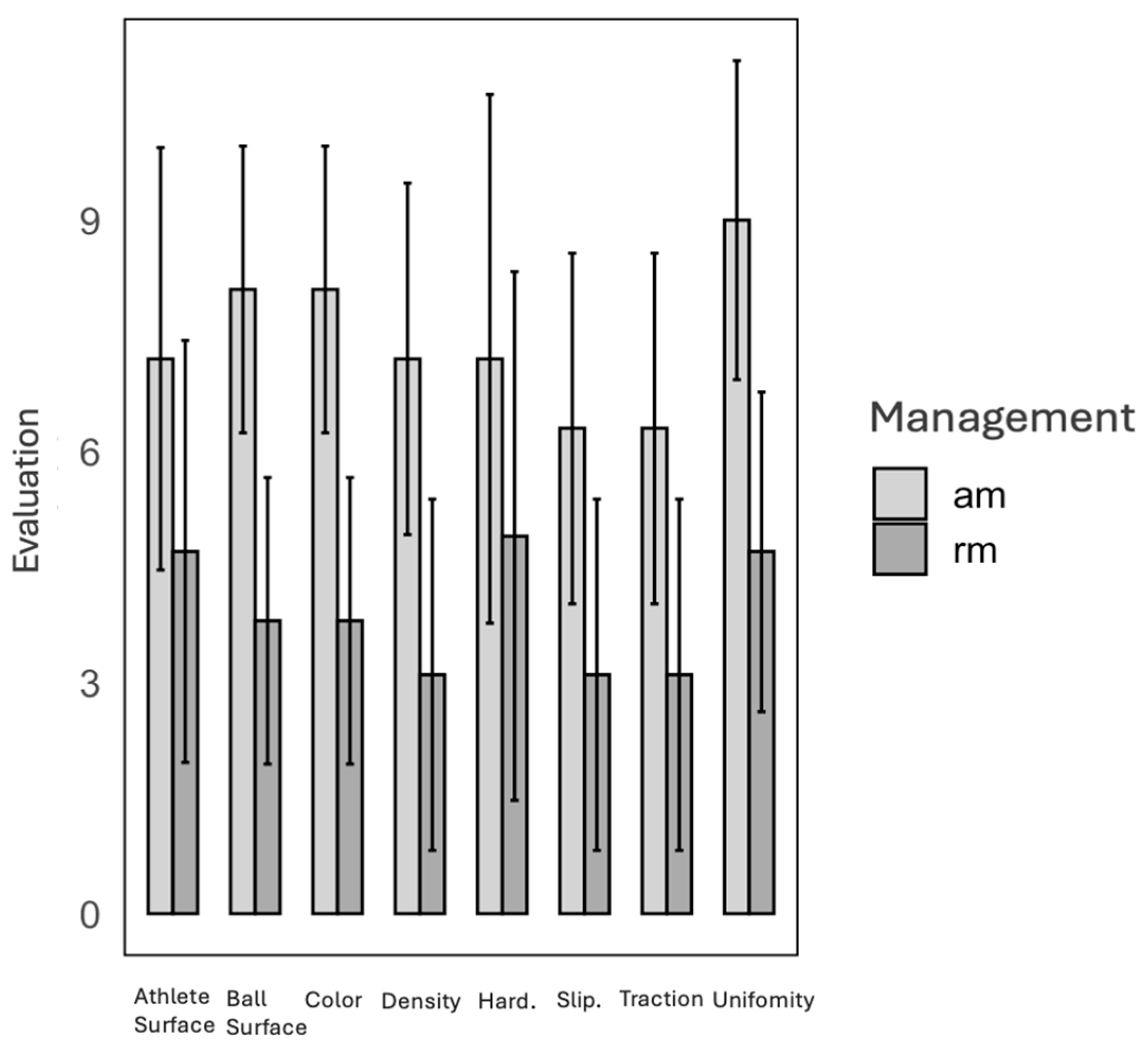 Agronomy 14 02645 g006