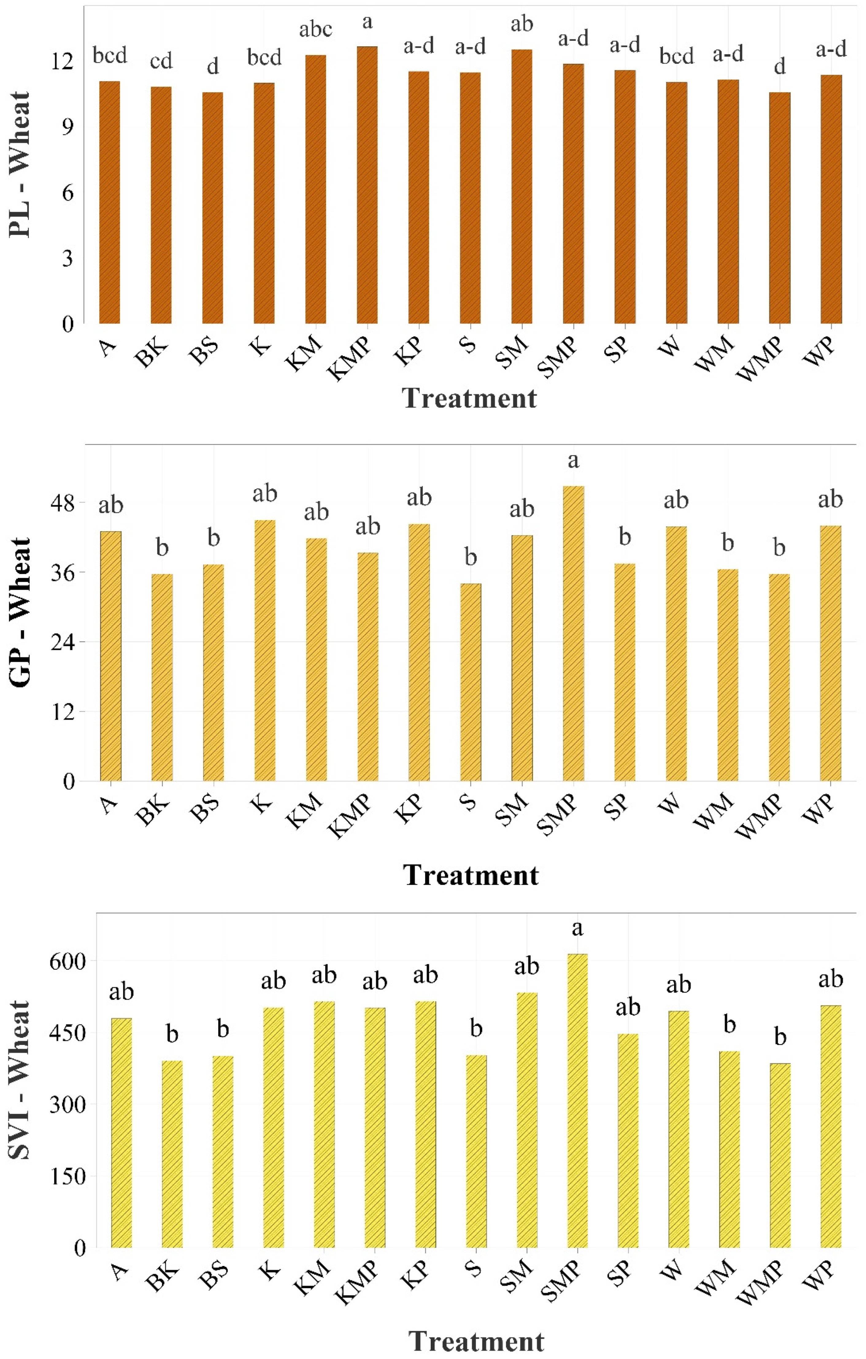 Agronomy 14 02646 g002