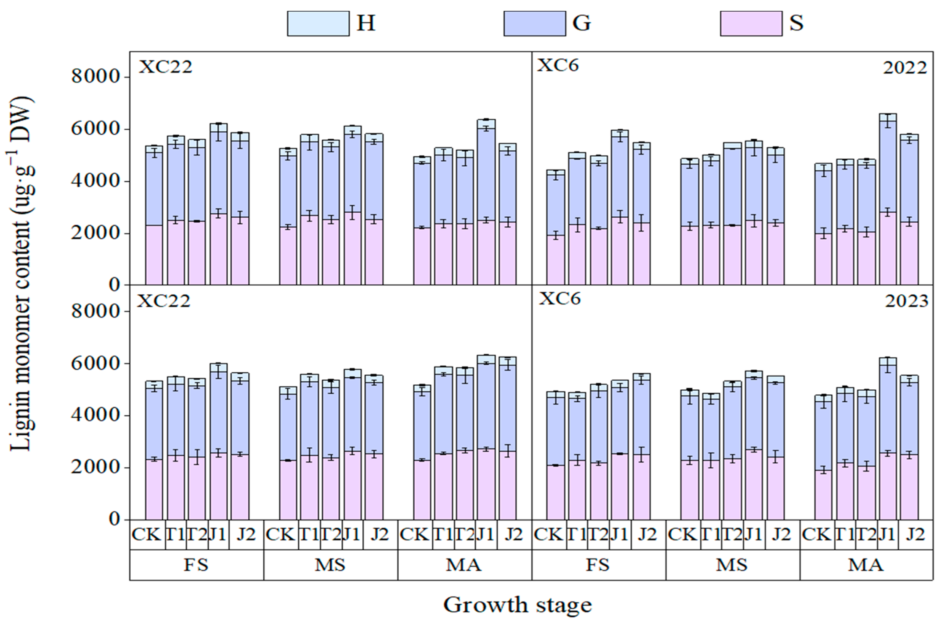 Agronomy 14 02647 g005