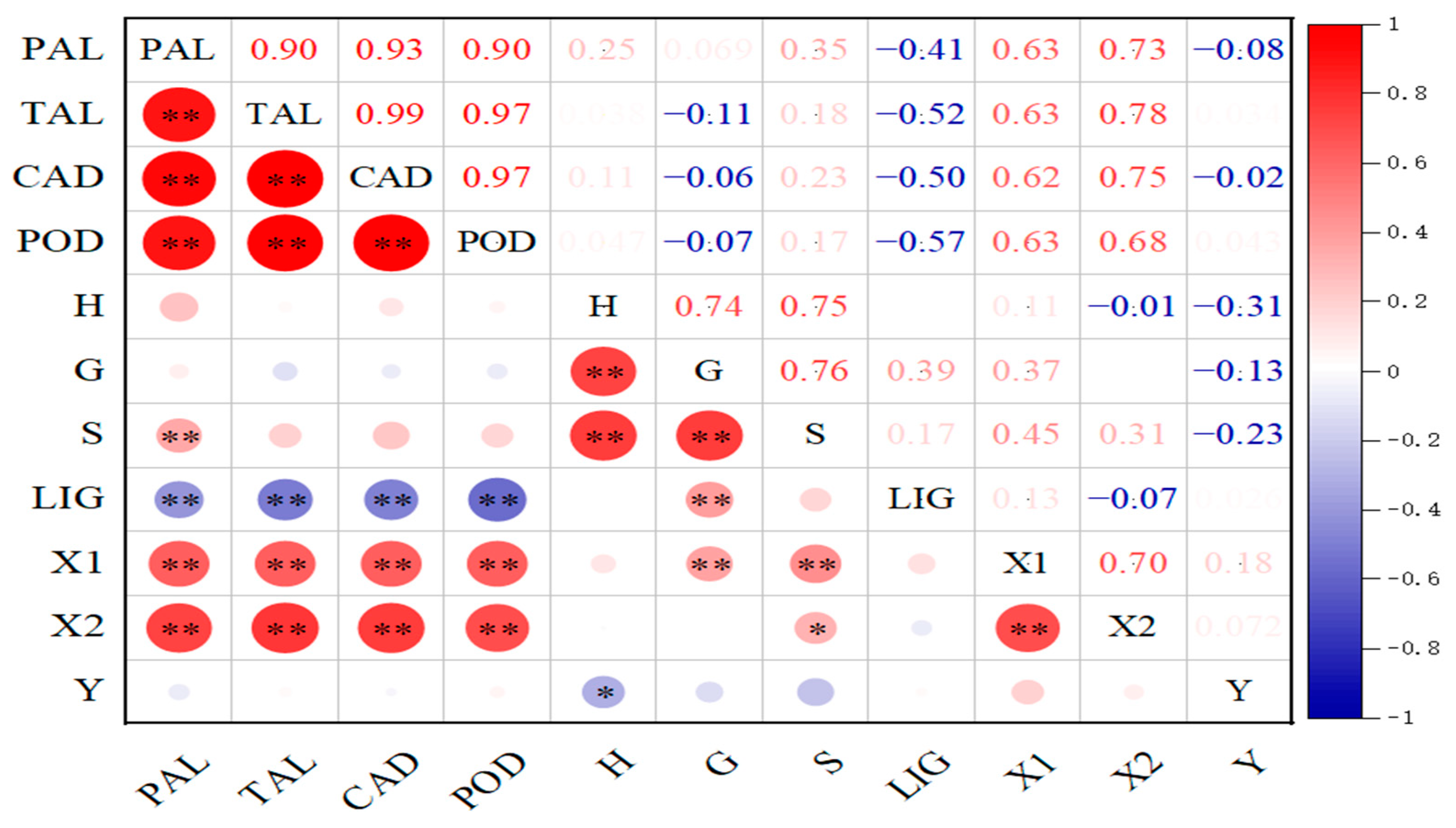 Agronomy 14 02647 g006