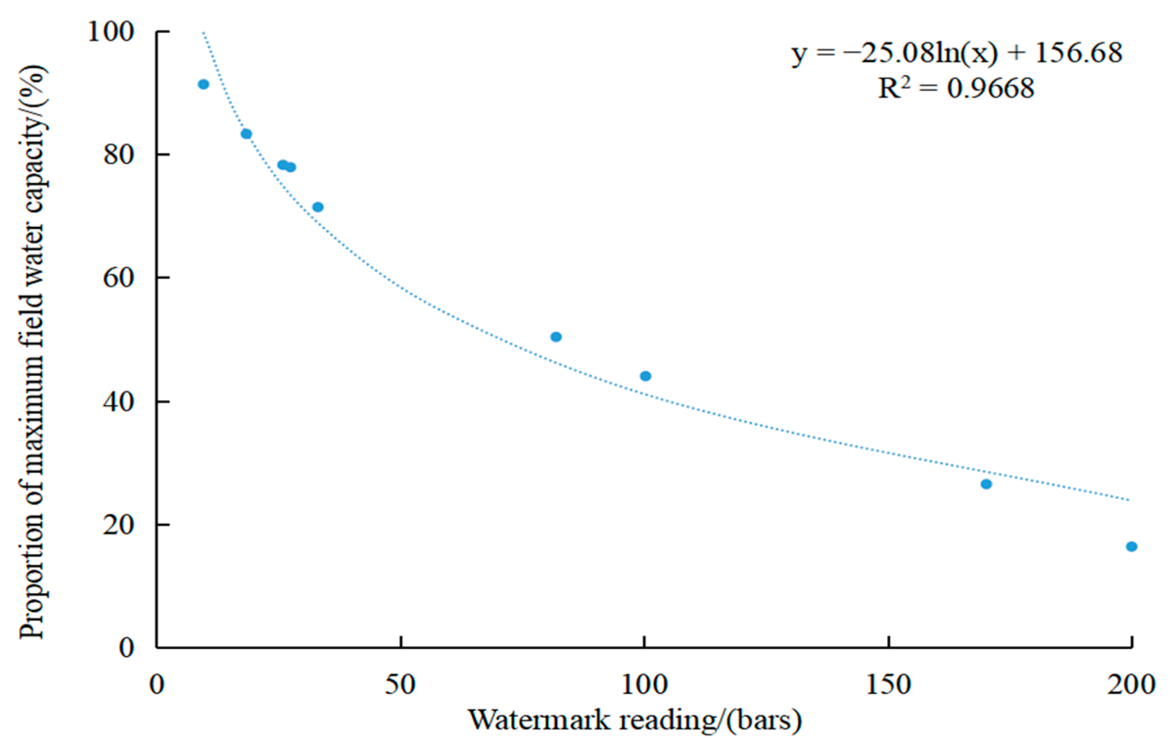 Agronomy 14 02647 g0a1